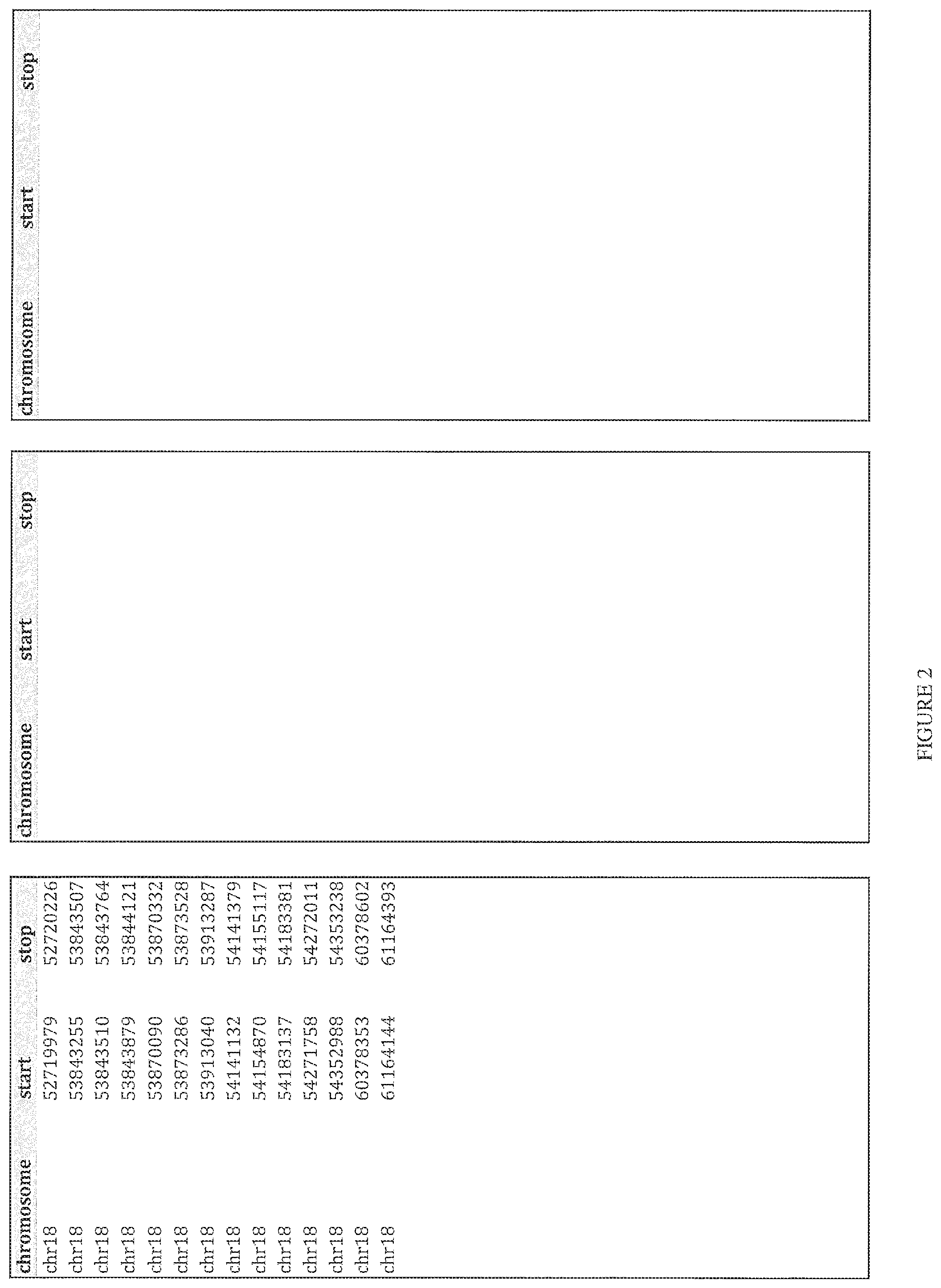 Patent US12480160 Figure 20 – Multiplexed parallel analysis of targeted genomic regions for non-invasive prenatal testing