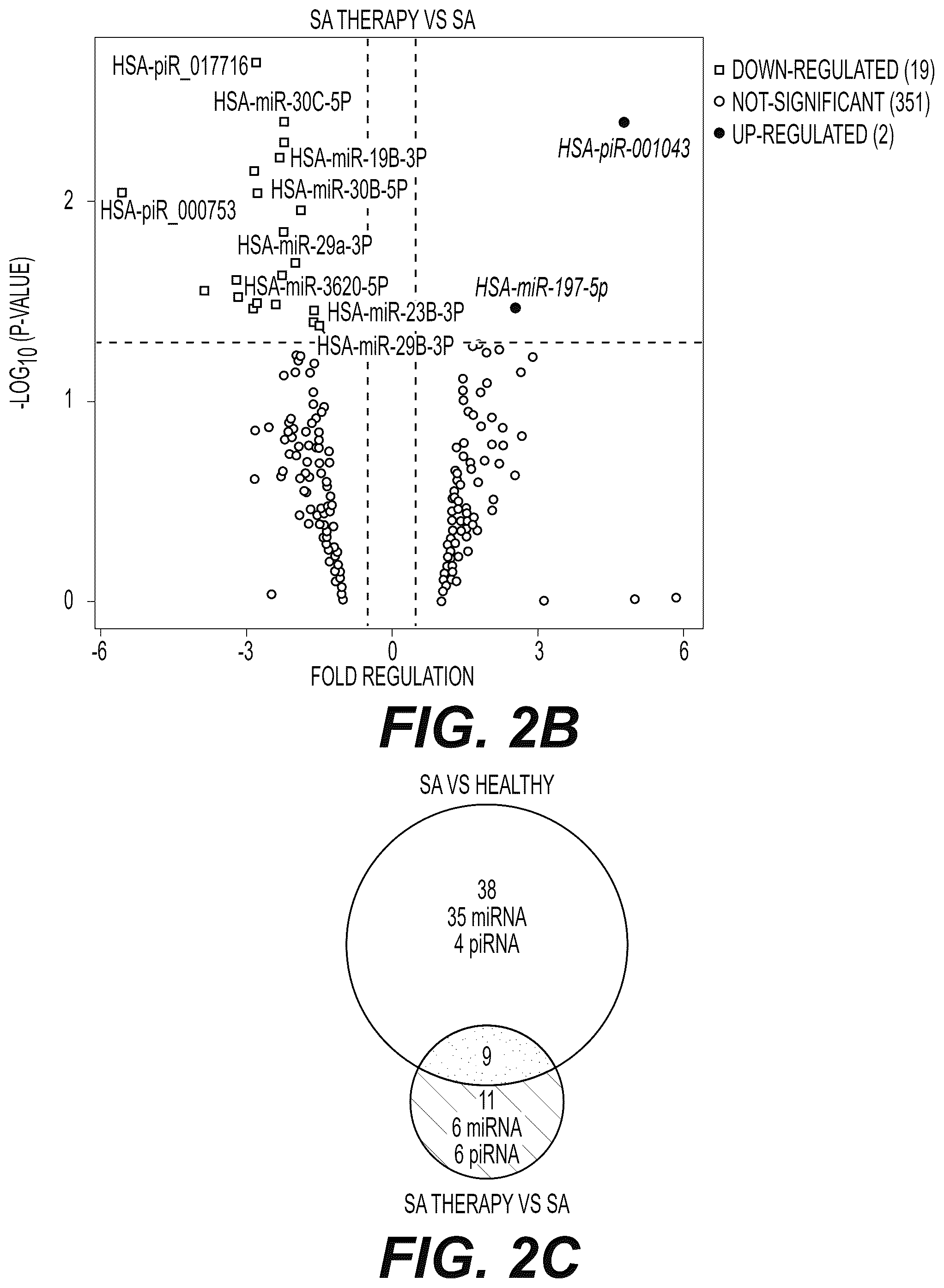 Patent US12480161 Figure 2 – Identification of microRNA biomarkers for diagnosis and treatment for Sleep Apnea