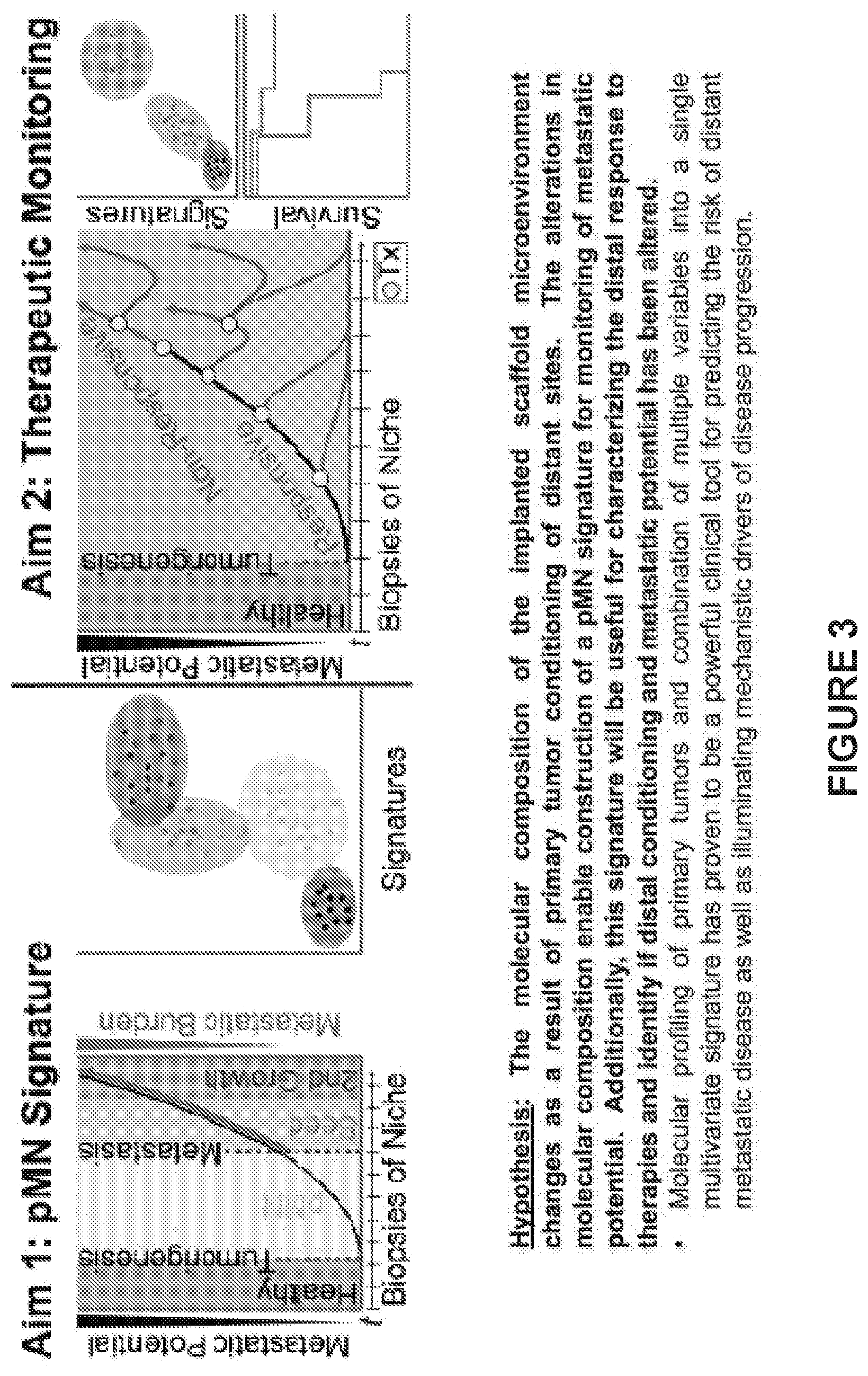Patent US12480162 Figure 3 – Detection of metastatic disease and related methods