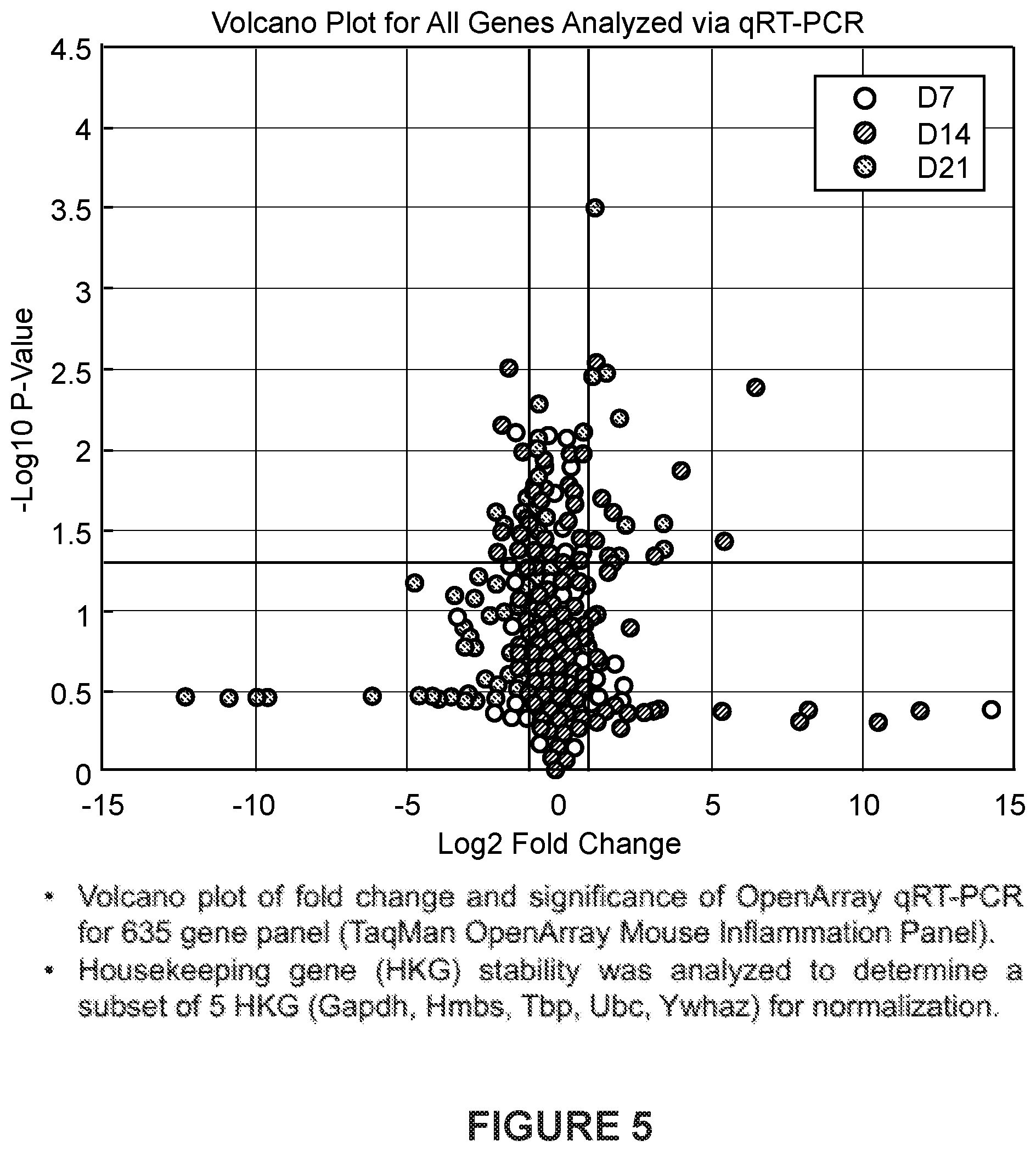 Patent US12480162 Figure 5 – Detection of metastatic disease and related methods