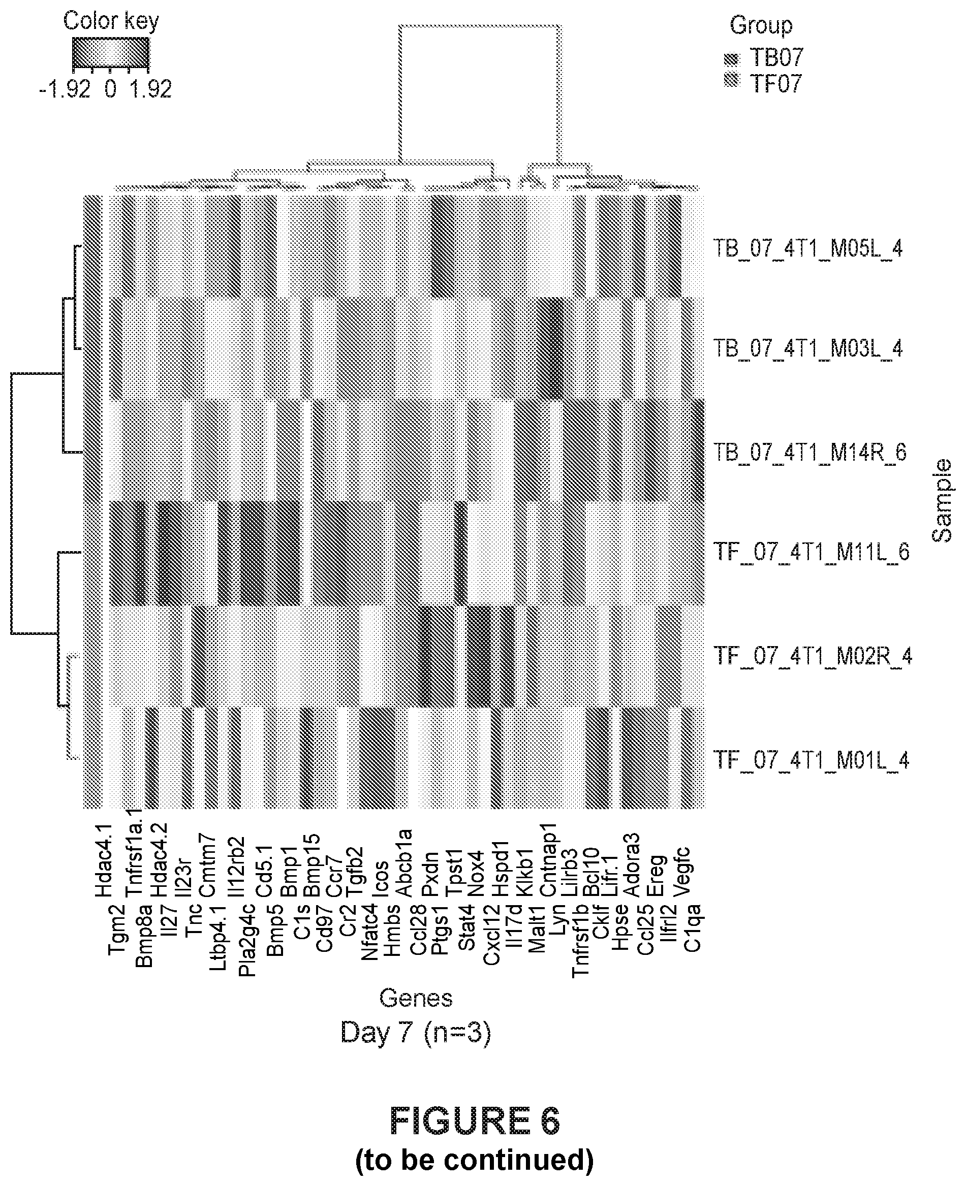 Patent US12480162 Figure 6 – Detection of metastatic disease and related methods