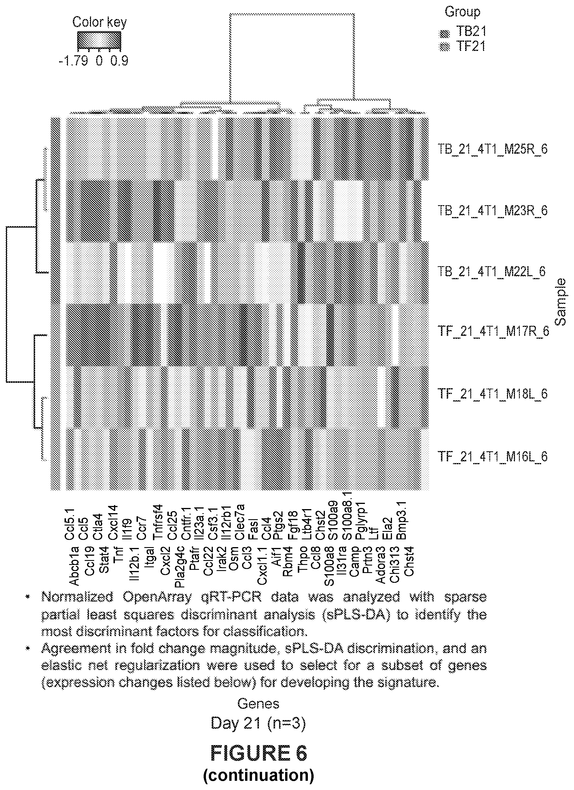 Patent US12480162 Figure 7 – Detection of metastatic disease and related methods