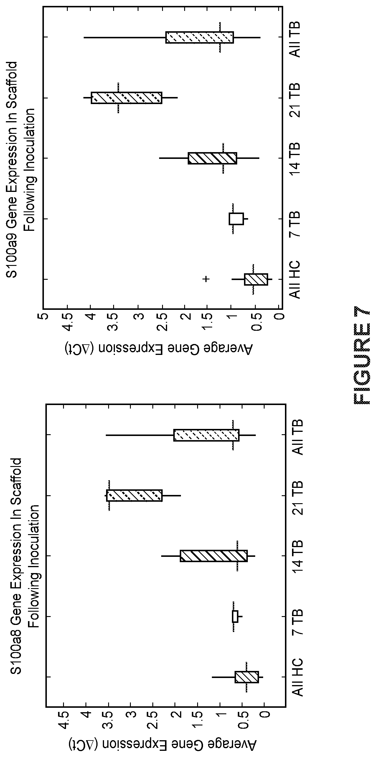 Patent US12480162 Figure 8 – Detection of metastatic disease and related methods