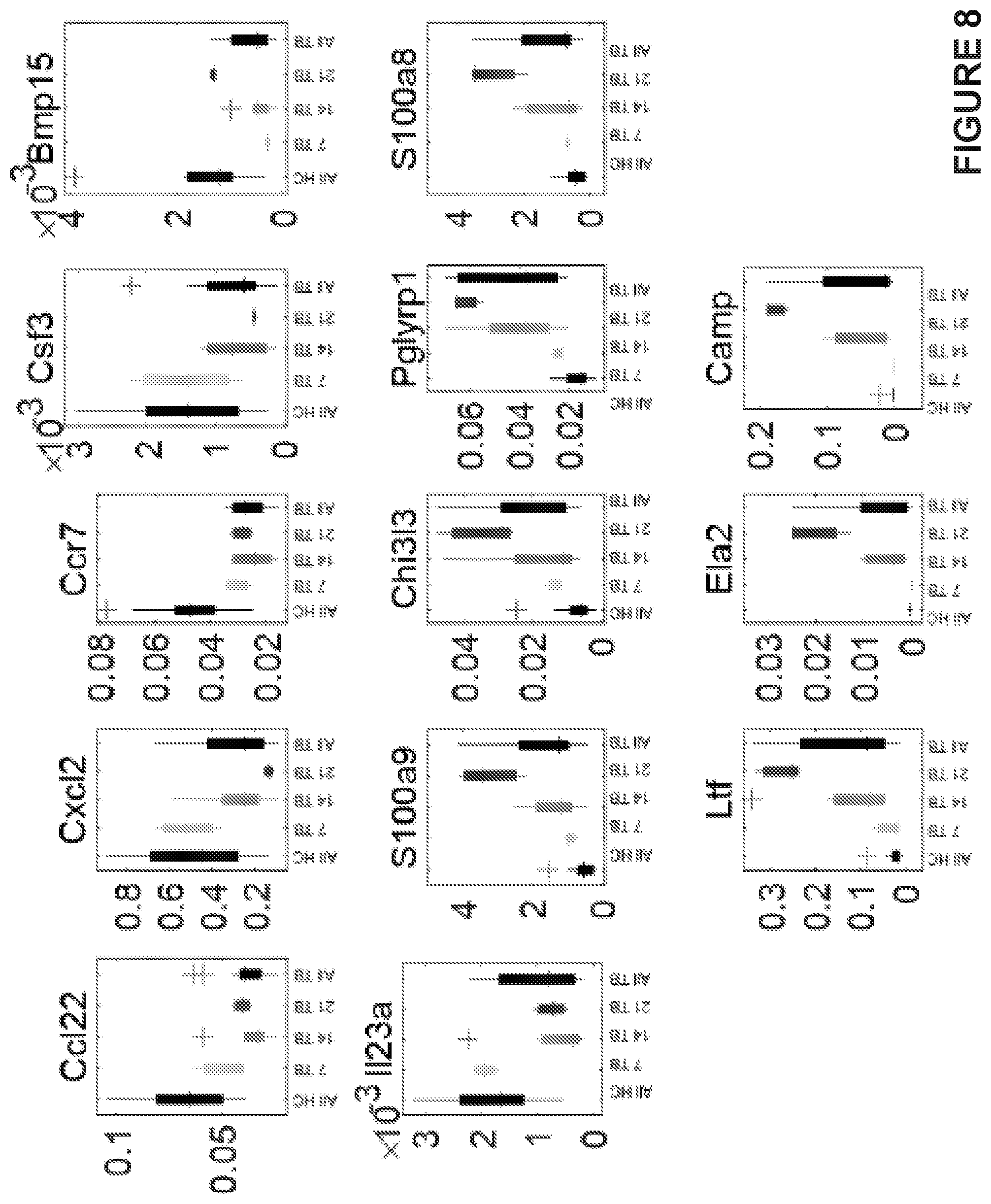 Patent US12480162 Figure 9 – Detection of metastatic disease and related methods