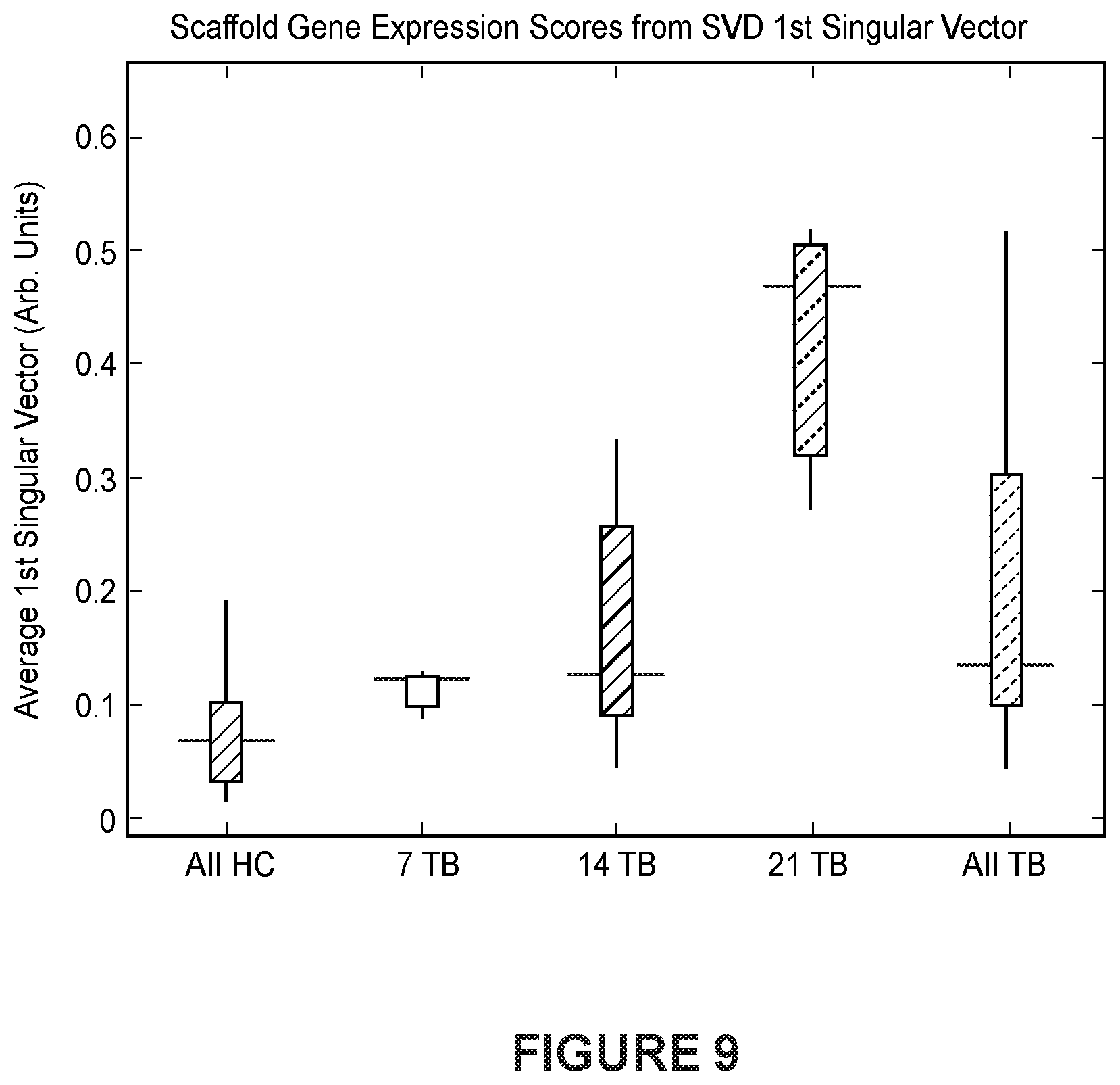 Patent US12480162 Figure 10 – Detection of metastatic disease and related methods