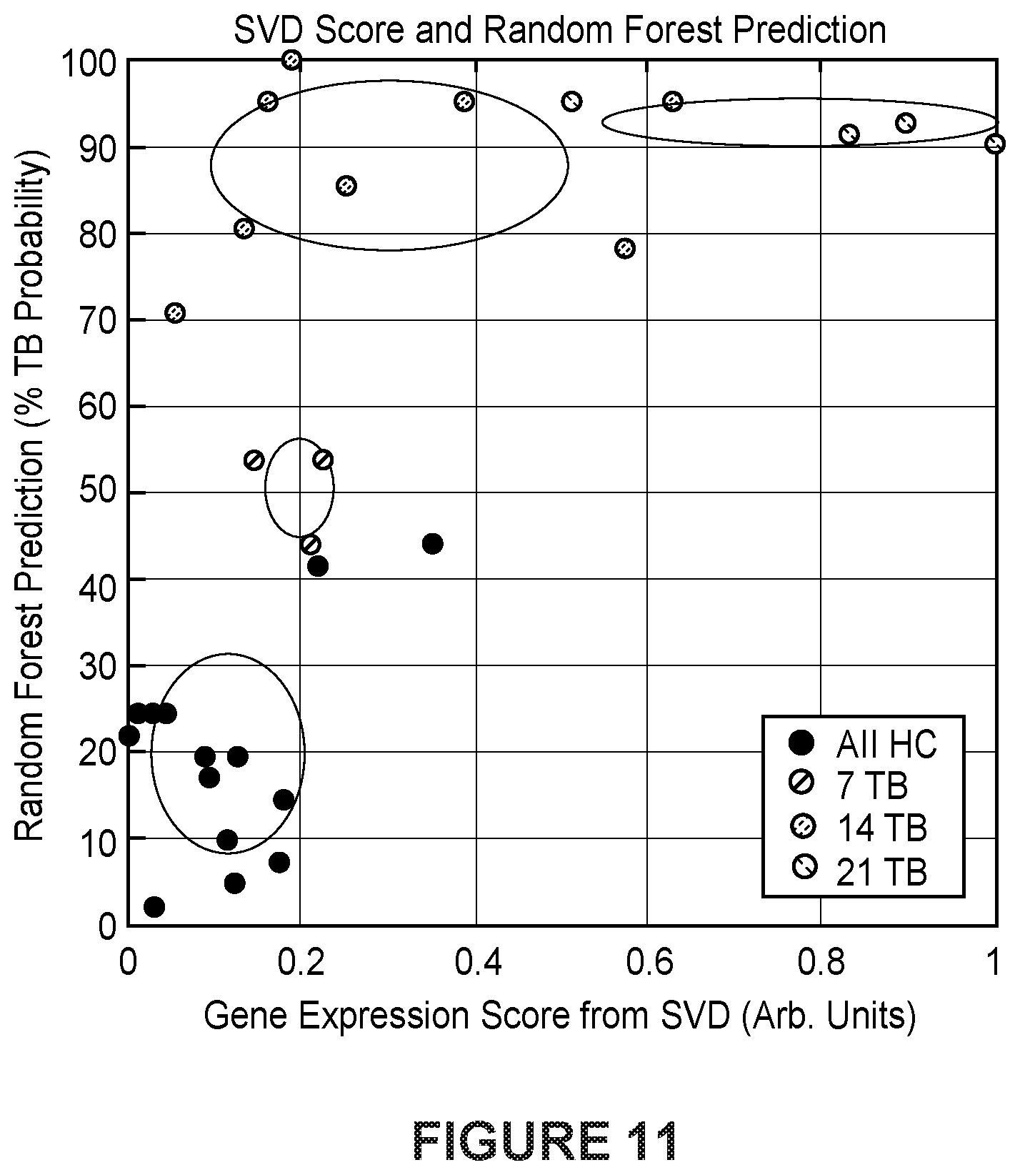 Patent US12480162 Figure 12 – Detection of metastatic disease and related methods