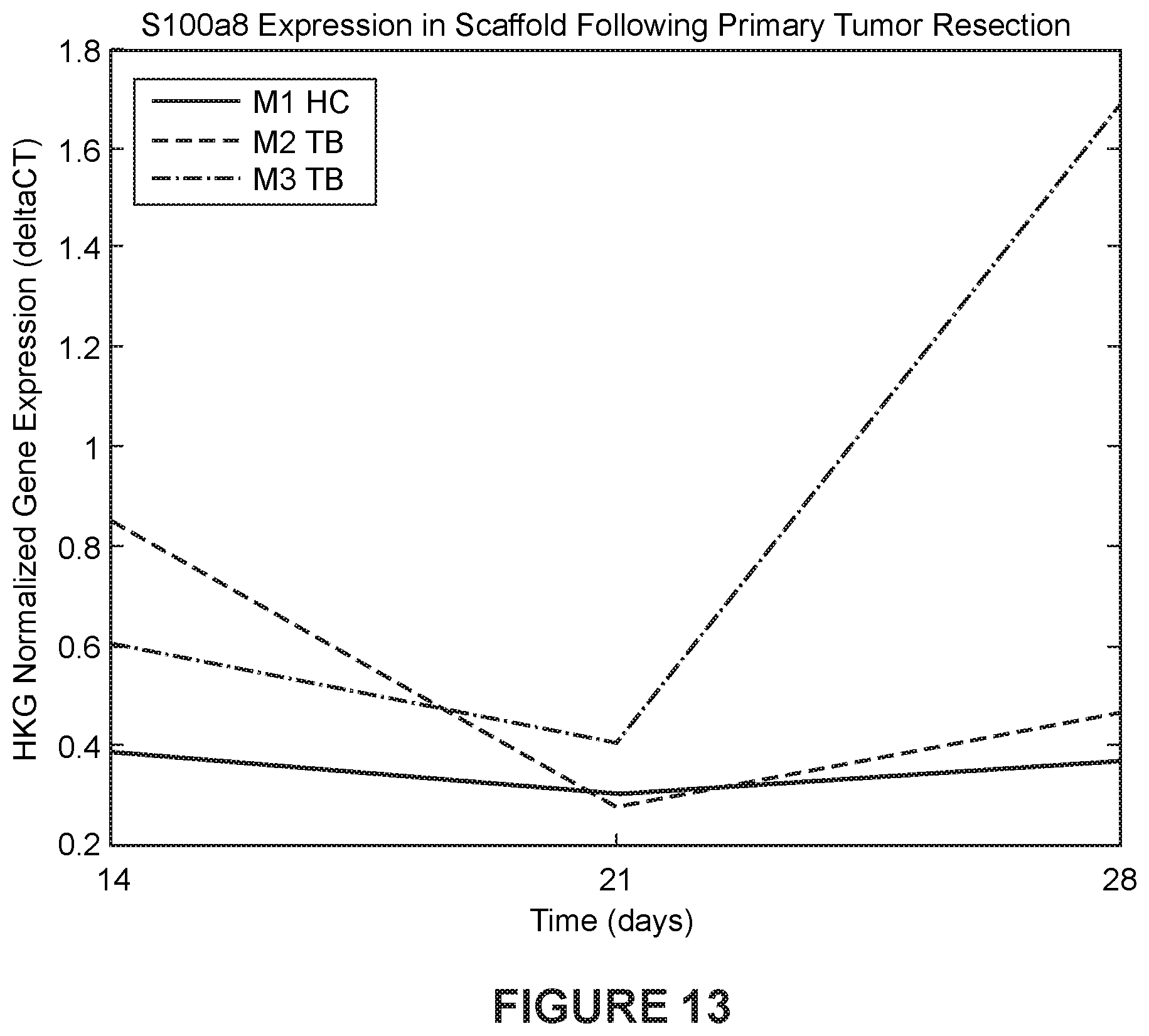 Patent US12480162 Figure 14 – Detection of metastatic disease and related methods