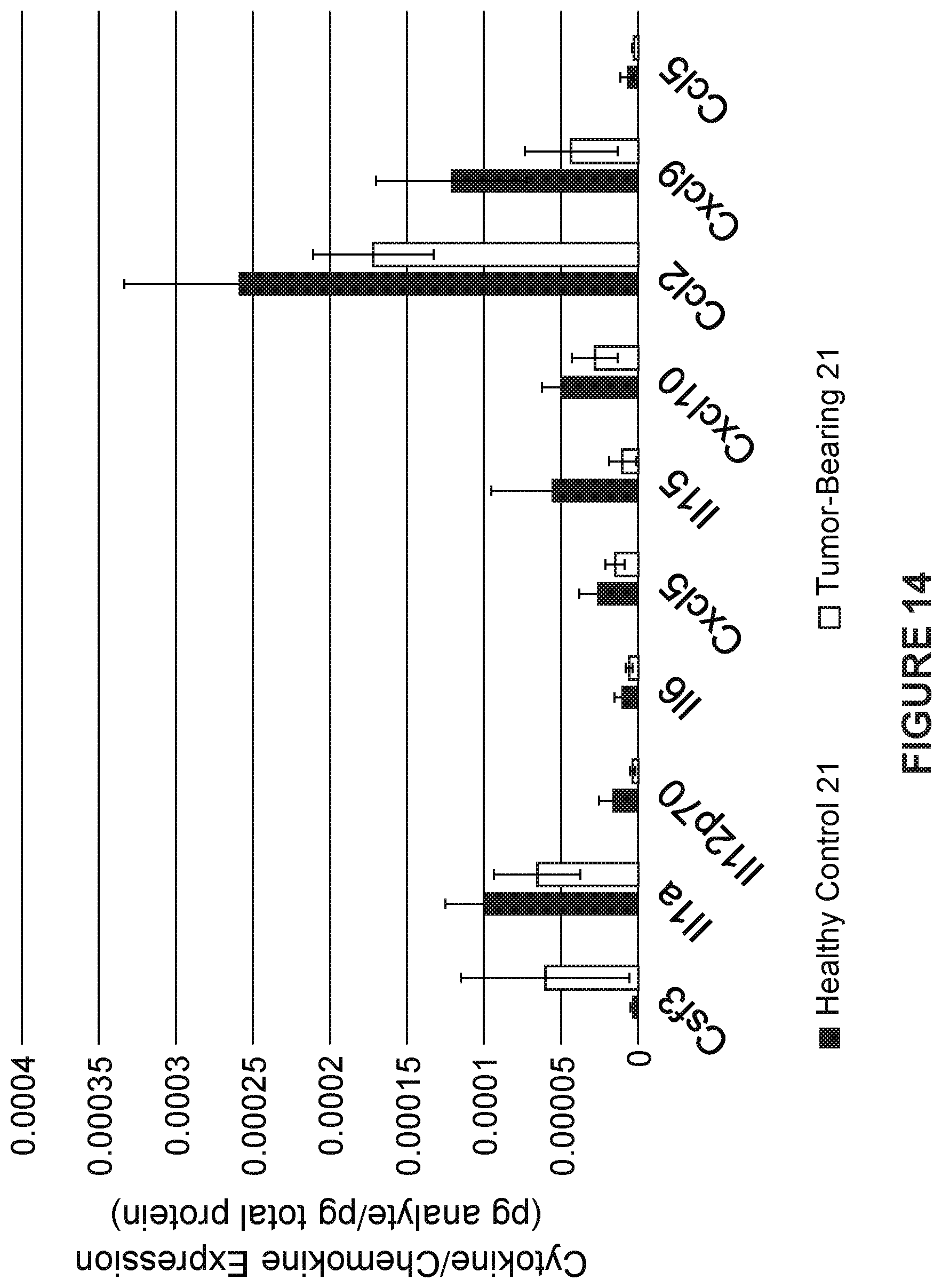 Patent US12480162 Figure 15 – Detection of metastatic disease and related methods