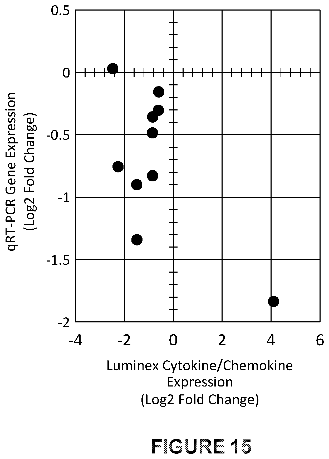 Patent US12480162 Figure 16 – Detection of metastatic disease and related methods