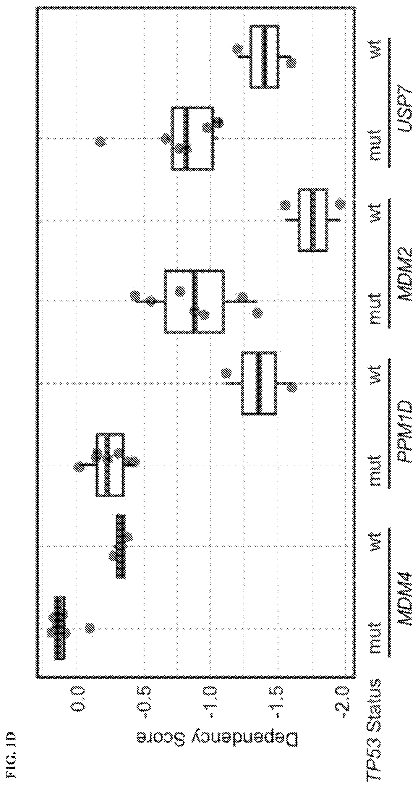 Patent US12480163 Figure 2 – Compositions and methods for identification assessment, prevention, and treatment of Ewing sarcoma using TP53 dependency biomarkers and modulators