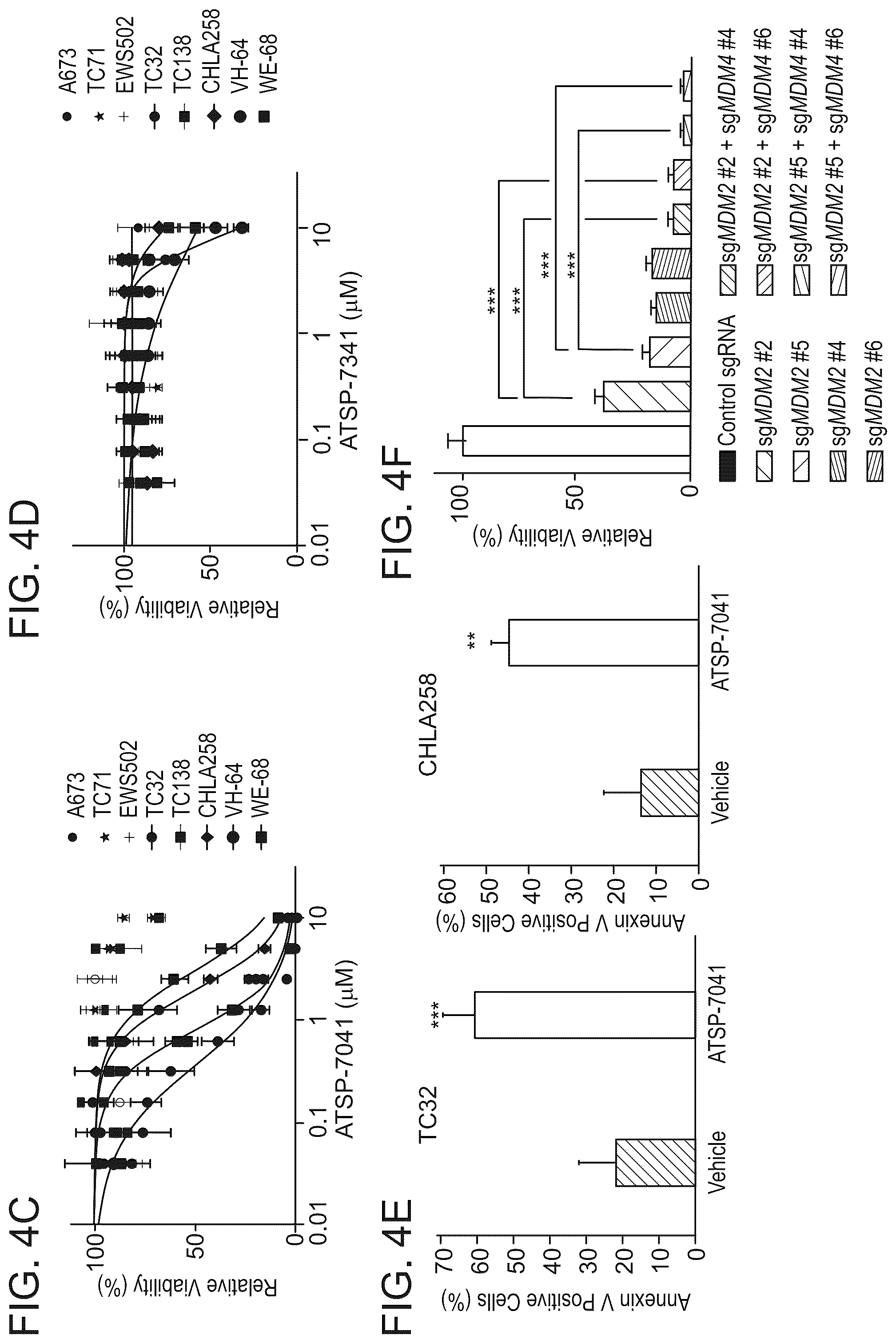 Patent US12480163 Figure 8 – Compositions and methods for identification assessment, prevention, and treatment of Ewing sarcoma using TP53 dependency biomarkers and modulators