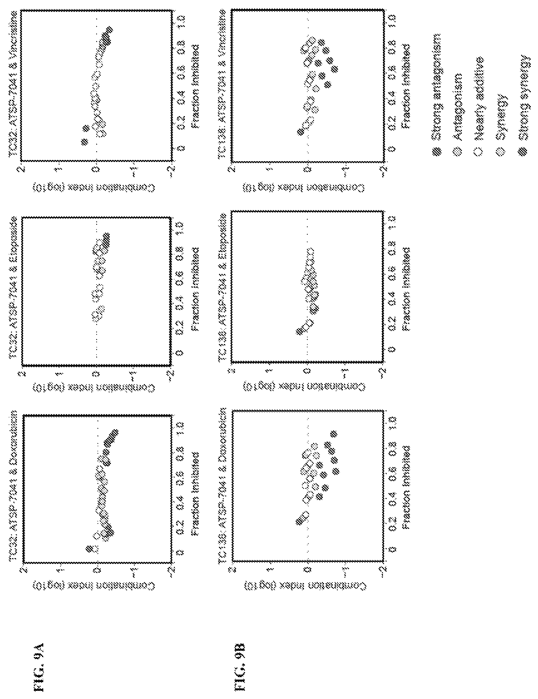Patent US12480163 Figure 18 – Compositions and methods for identification assessment, prevention, and treatment of Ewing sarcoma using TP53 dependency biomarkers and modulators