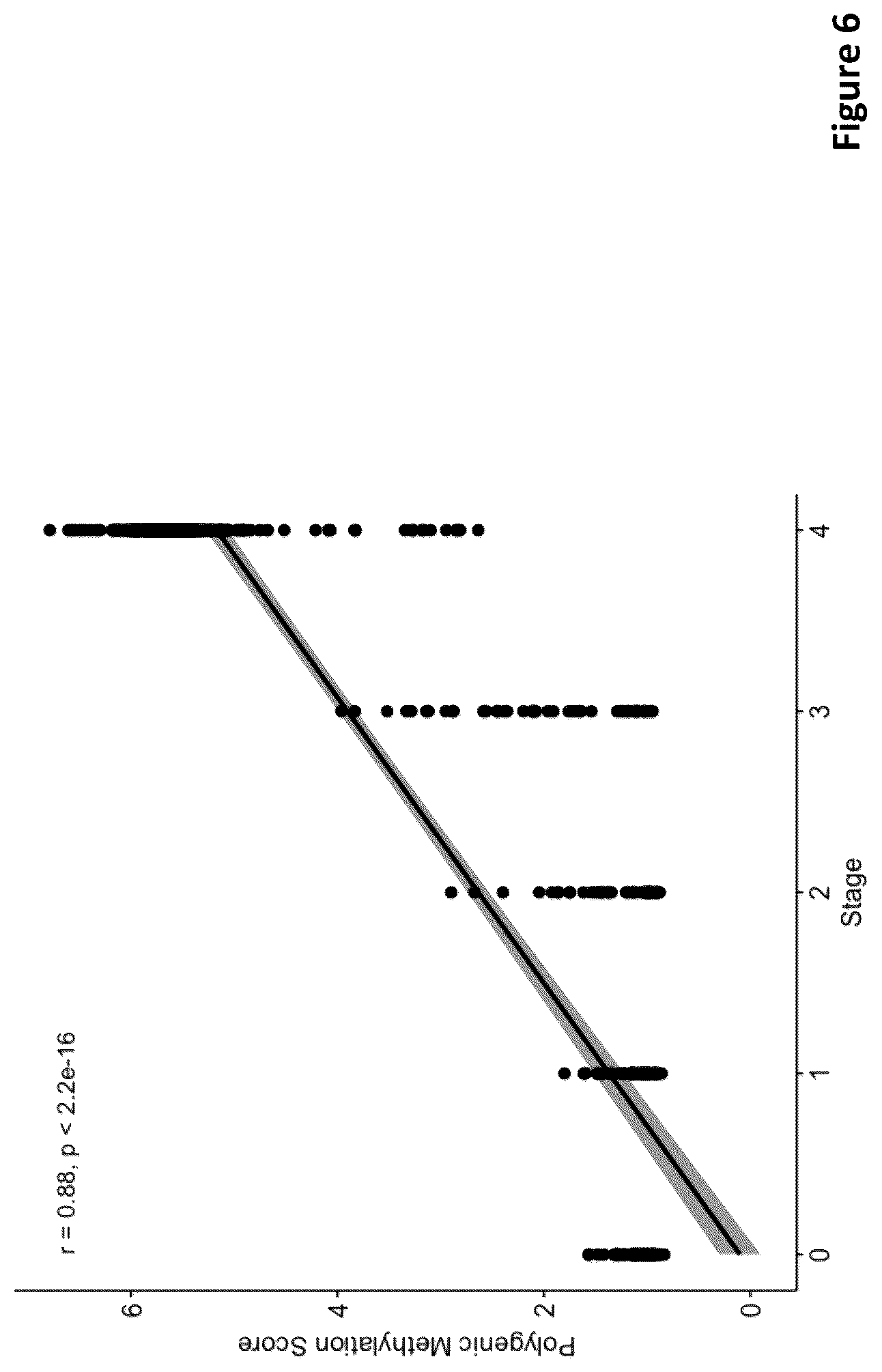Patent US12480164 Figure 6 – DNA methylation biomarkers for early detection of cervical cancer