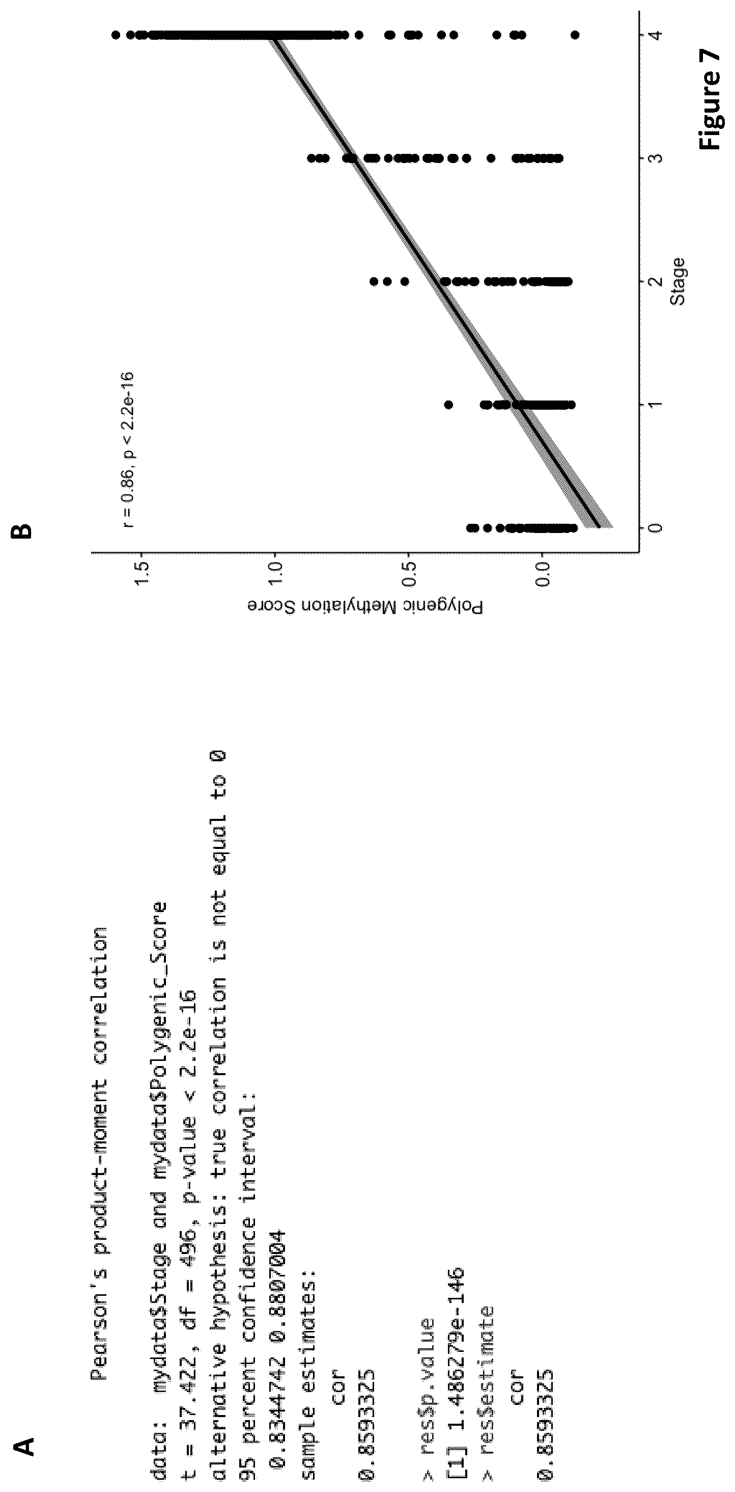 Patent US12480164 Figure 7 – DNA methylation biomarkers for early detection of cervical cancer