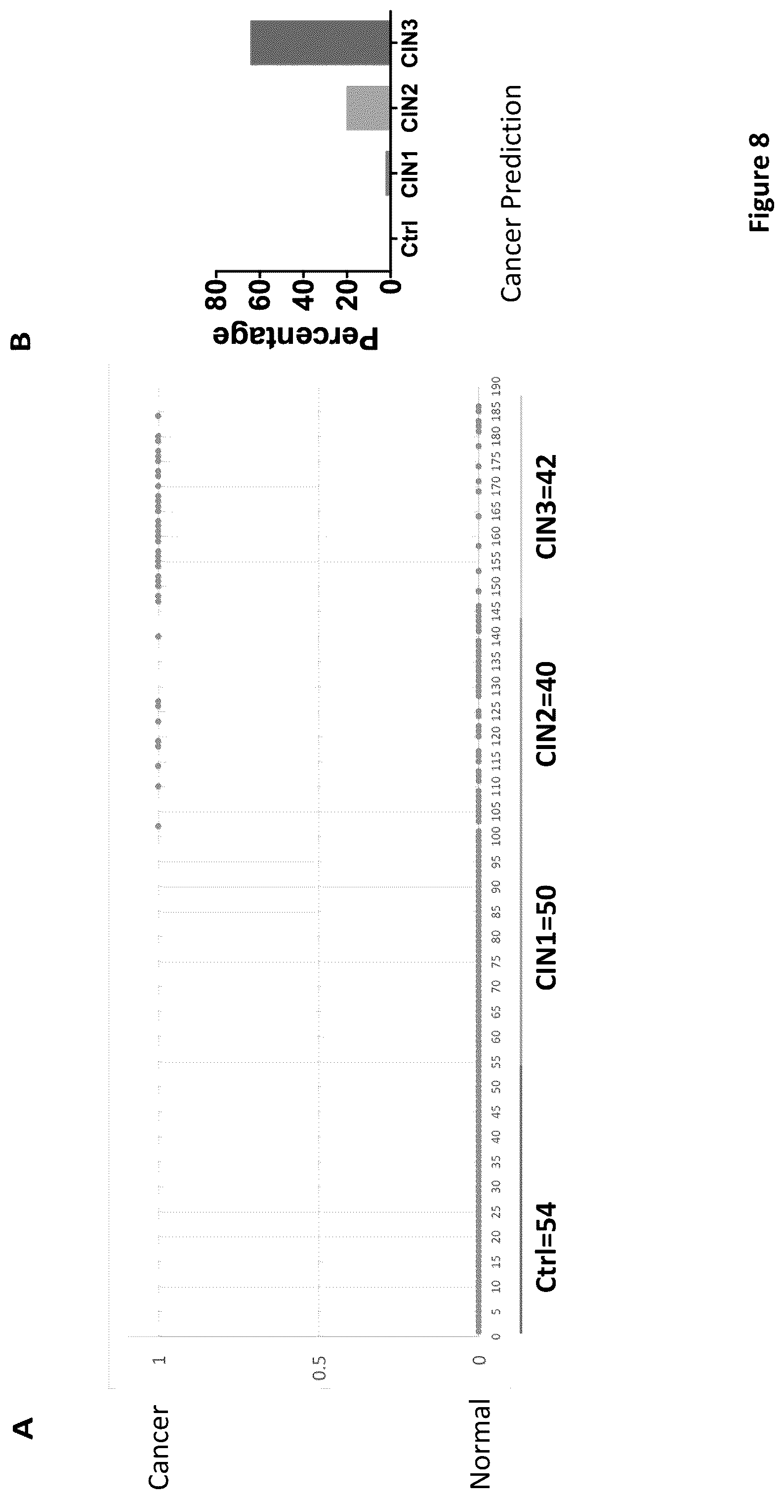 Patent US12480164 Figure 8 – DNA methylation biomarkers for early detection of cervical cancer