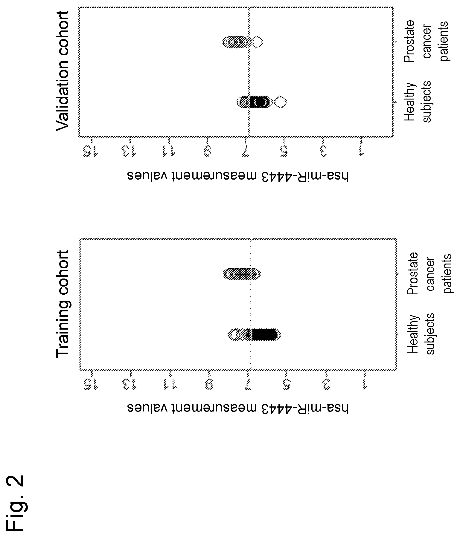 Patent US12480165 Figure 2 – Prostate cancer detection kit or device, and detection method