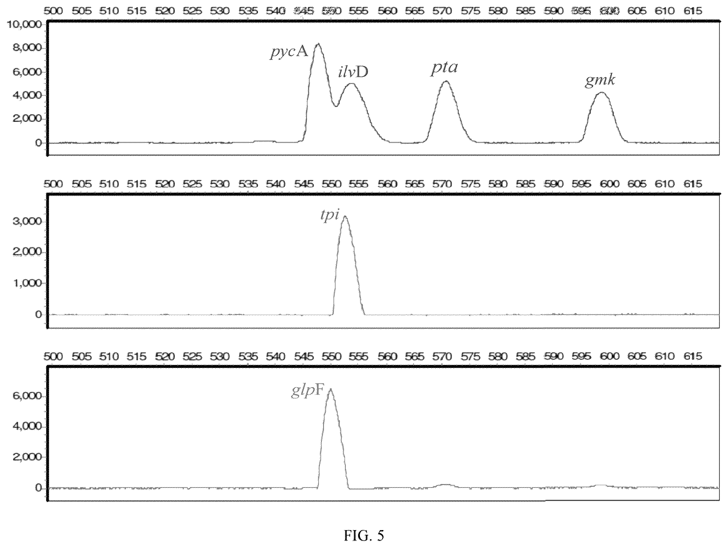 Patent US12480166 Figure 5 – Multiplexed fuel analysis