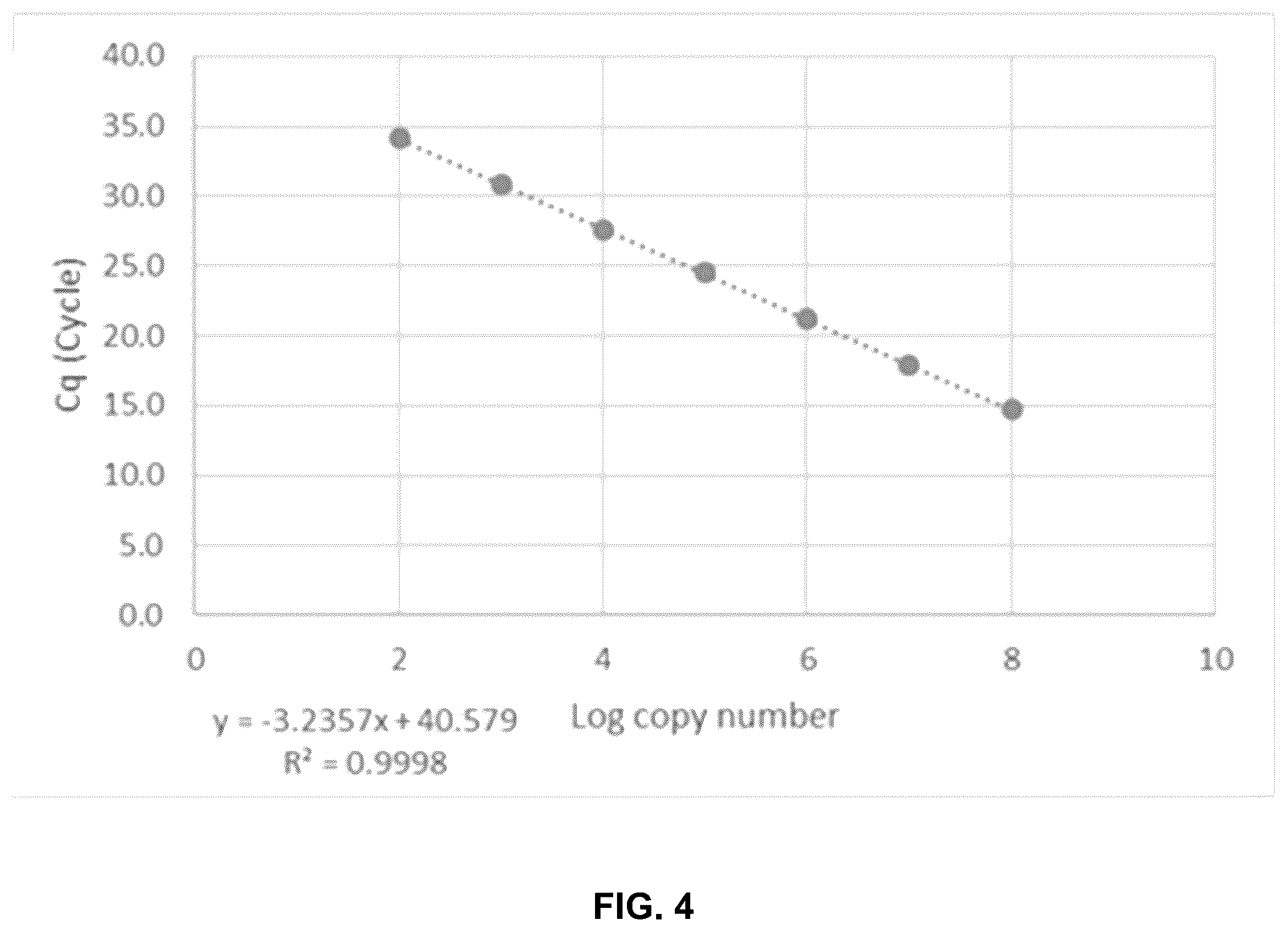 Patent US12480167 Figure 4 – Shrimp disease detection assays and uses thereof