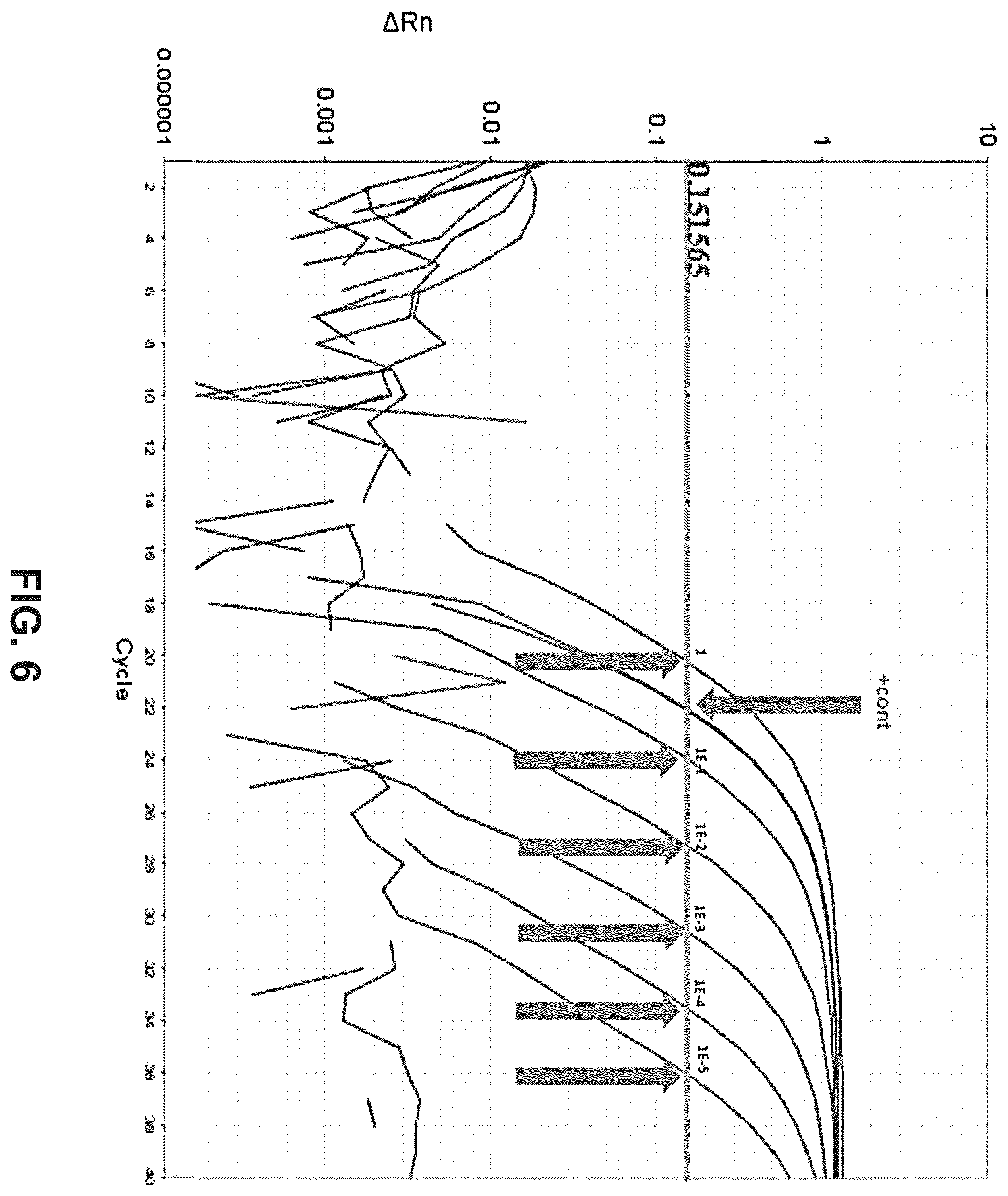 Patent US12480167 Figure 6 – Shrimp disease detection assays and uses thereof