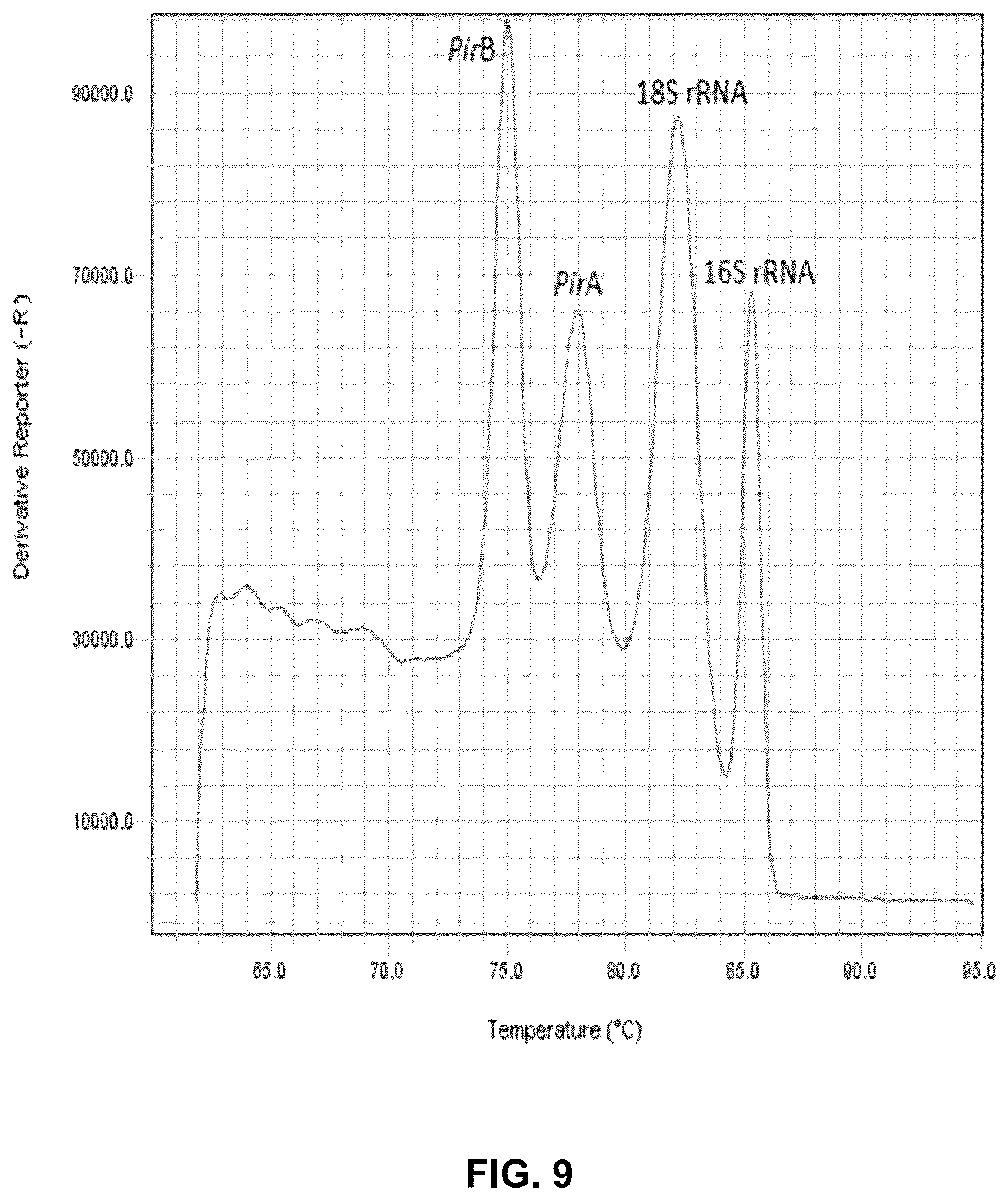 Patent US12480167 Figure 9 – Shrimp disease detection assays and uses thereof