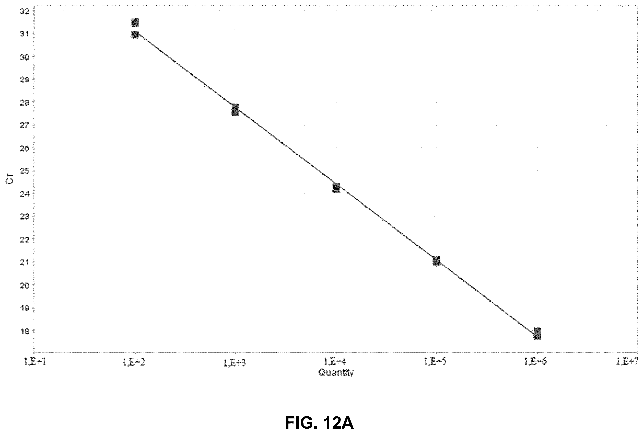 Patent US12480167 Figure 12 – Shrimp disease detection assays and uses thereof