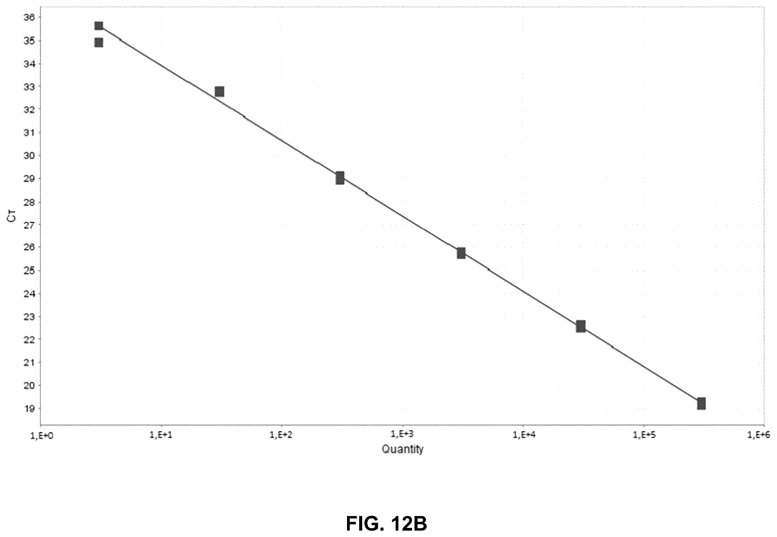 Patent US12480167 Figure 13 – Shrimp disease detection assays and uses thereof
