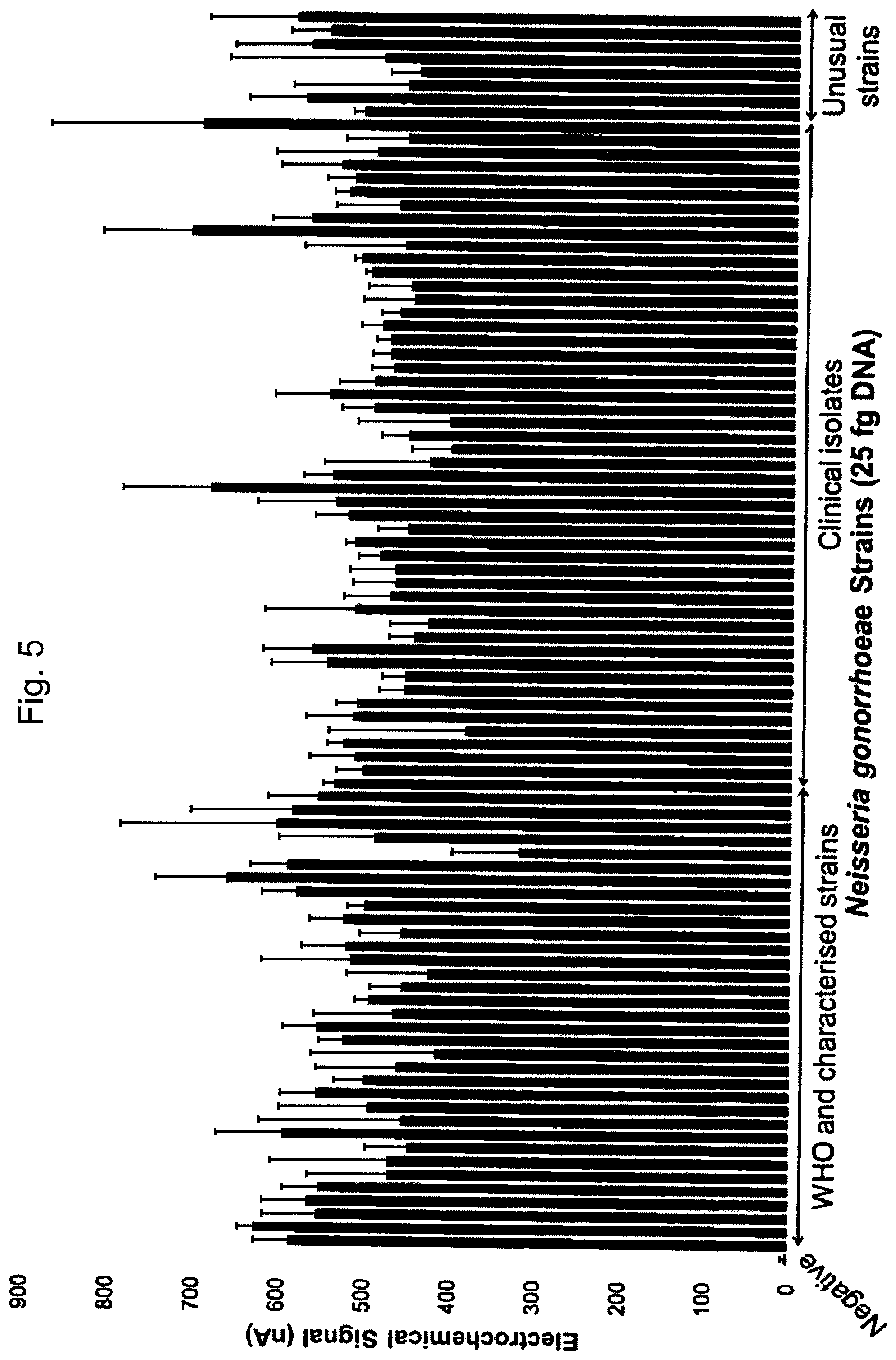 Patent US12480168 Figure 5 – Detection methods