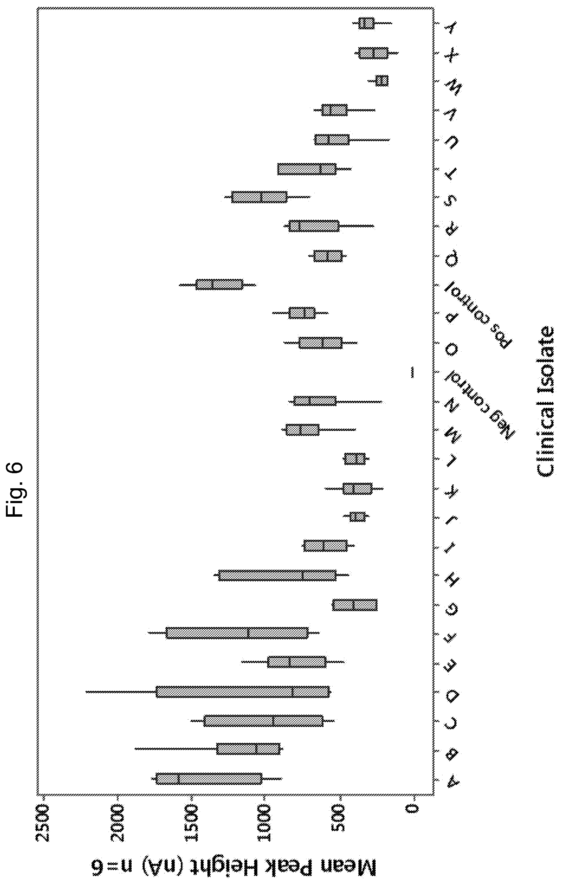 Patent US12480168 Figure 6 – Detection methods
