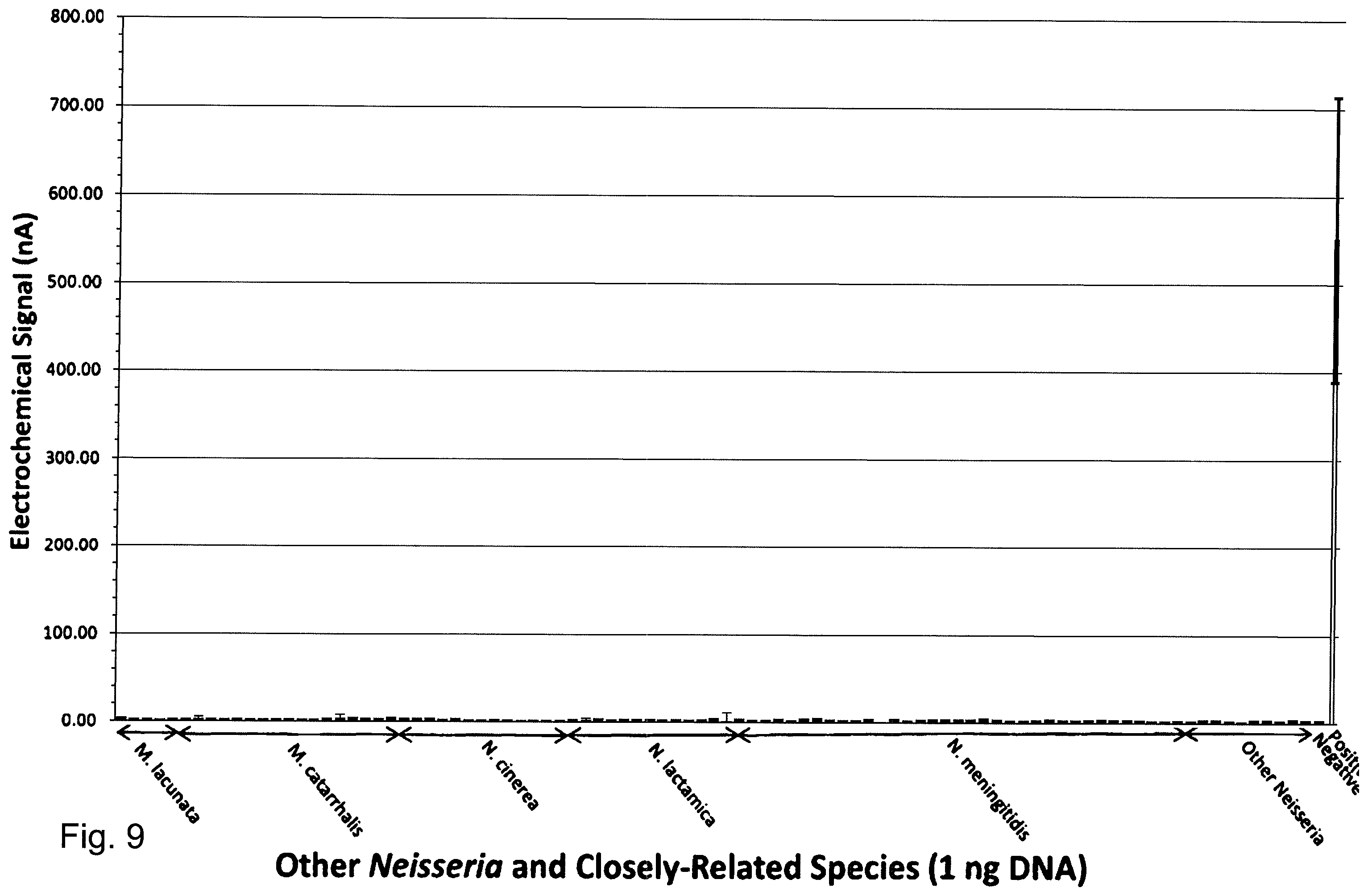Patent US12480168 Figure 9 – Detection methods
