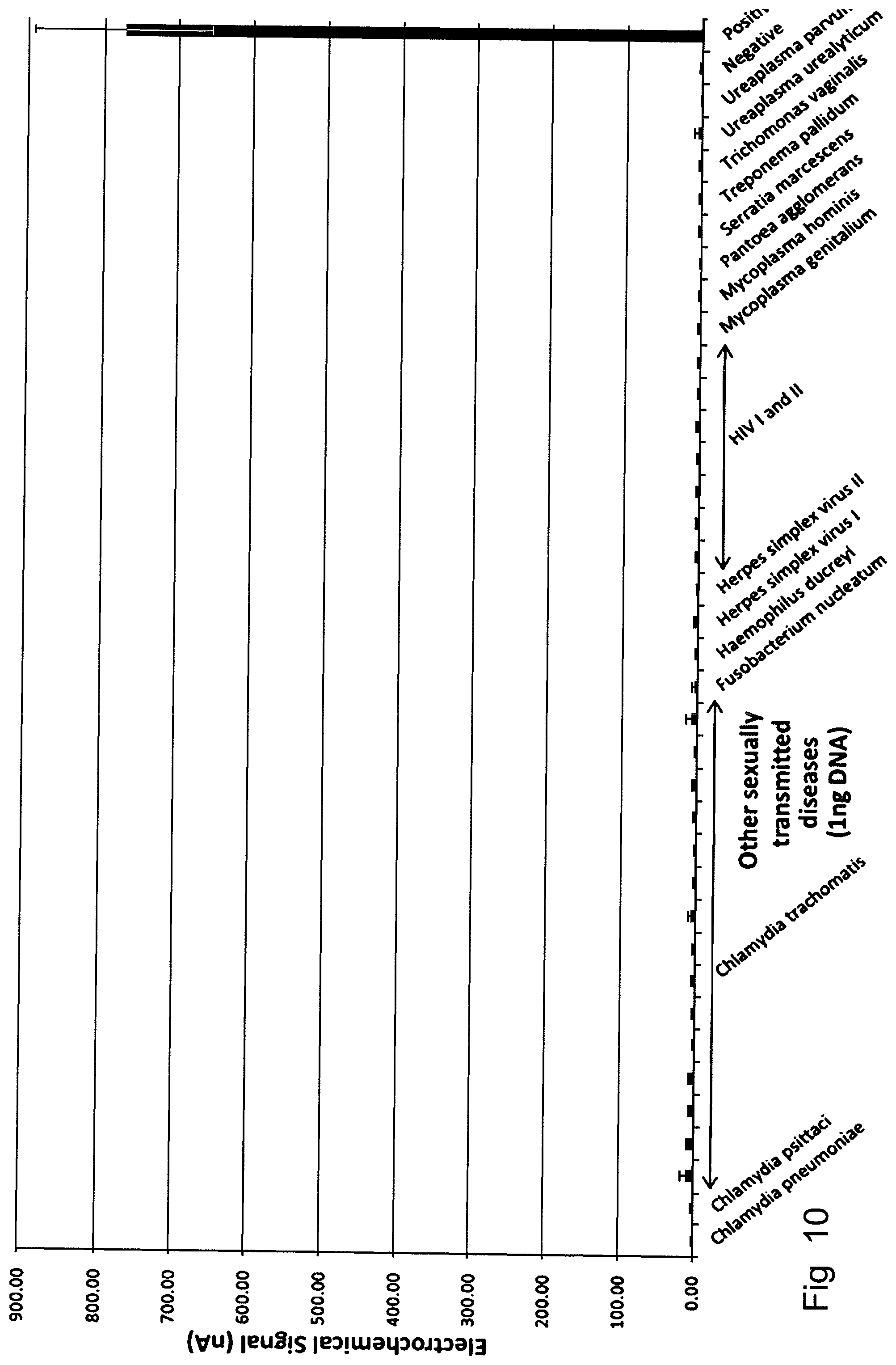 Patent US12480168 Figure 10 – Detection methods