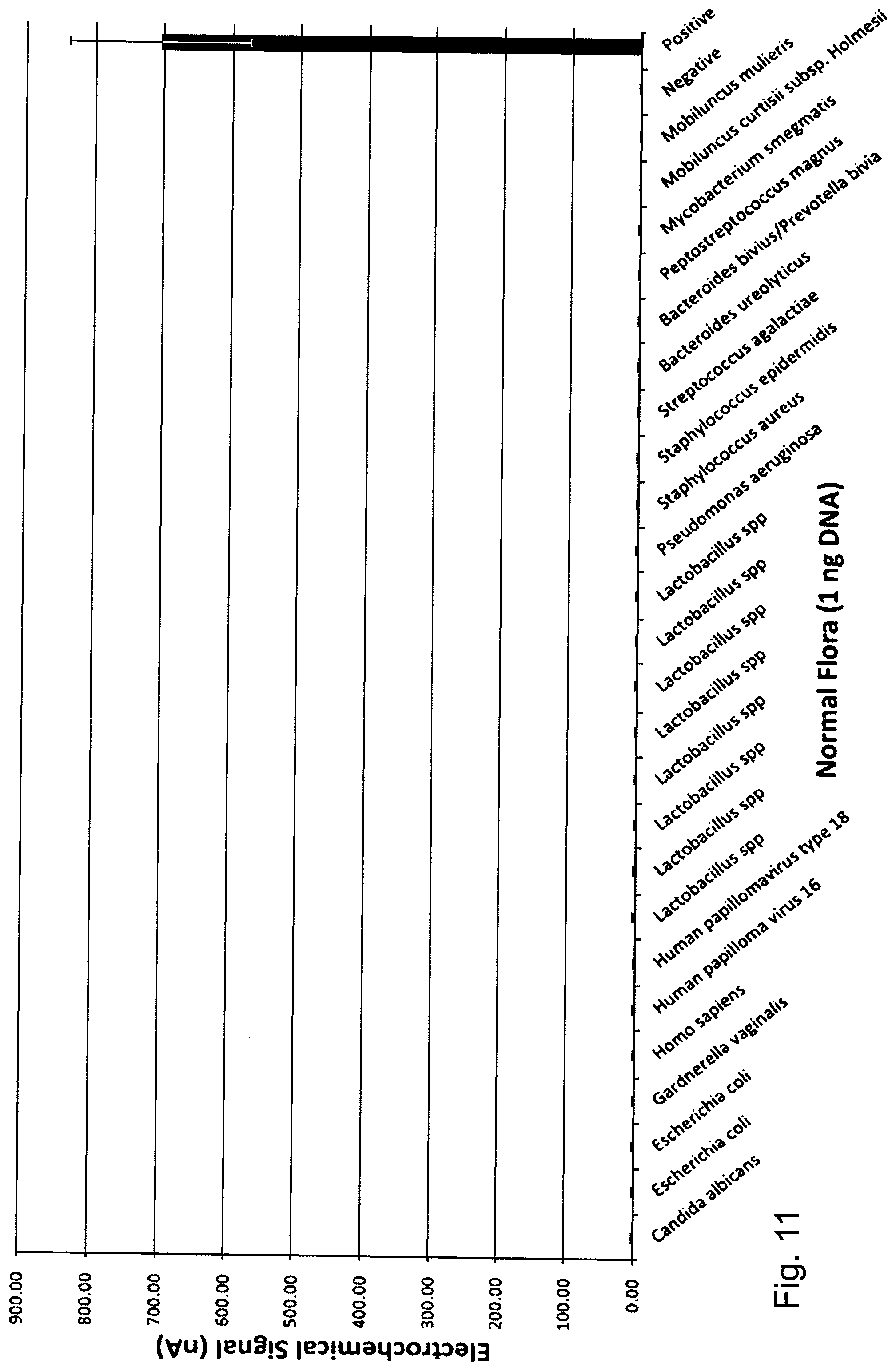 Patent US12480168 Figure 11 – Detection methods