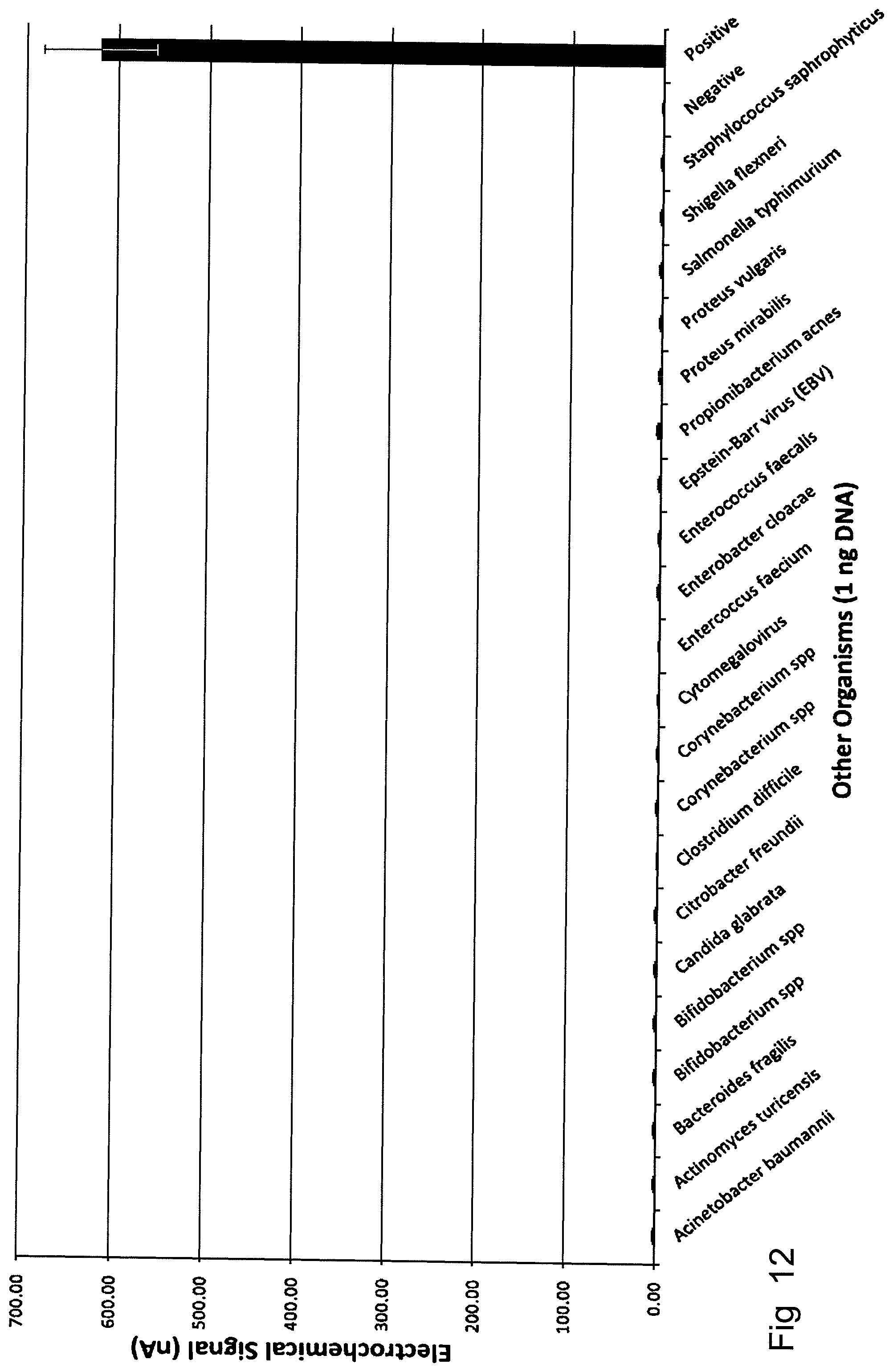 Patent US12480168 Figure 12 – Detection methods
