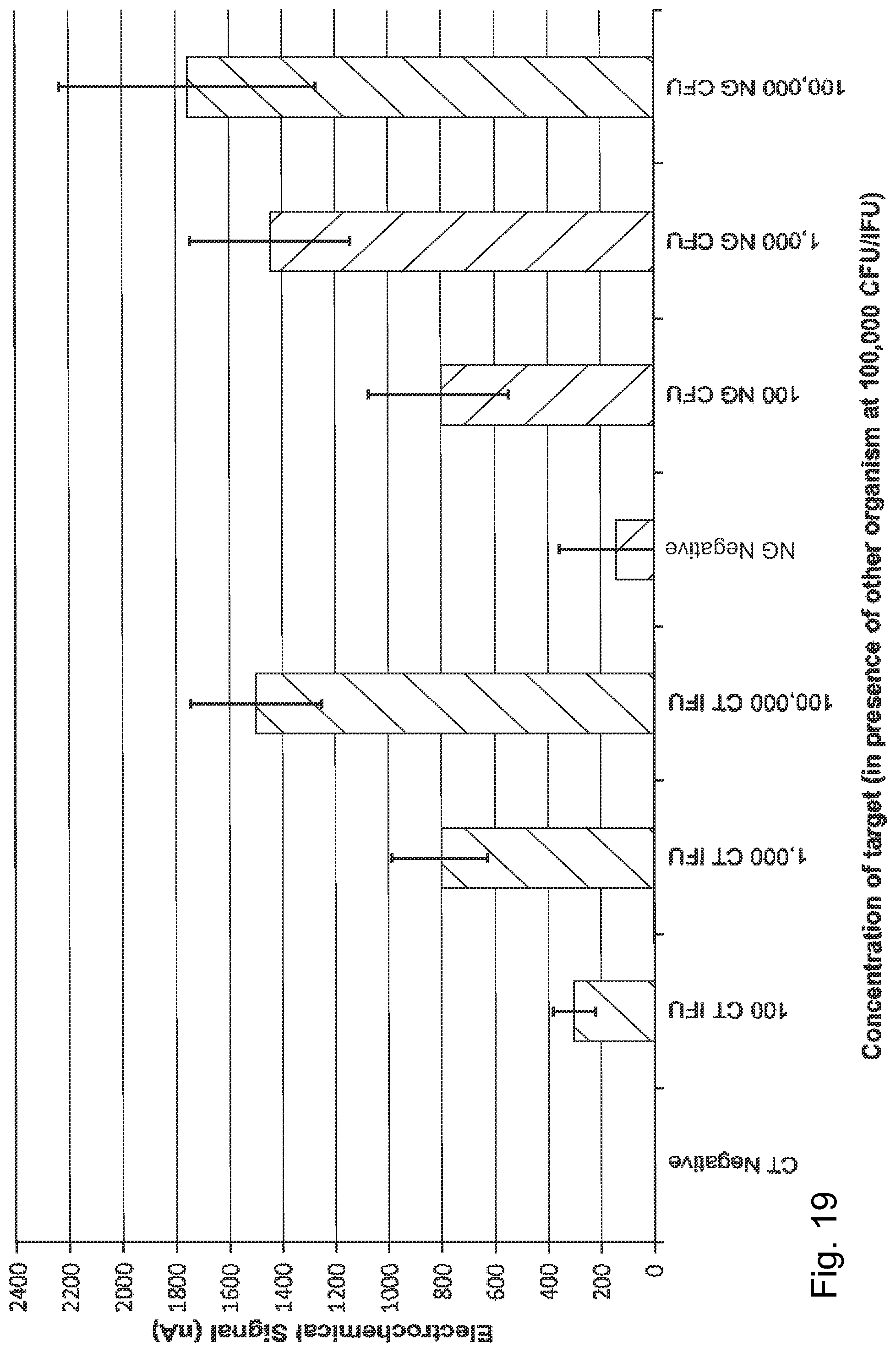 Patent US12480168 Figure 19 – Detection methods