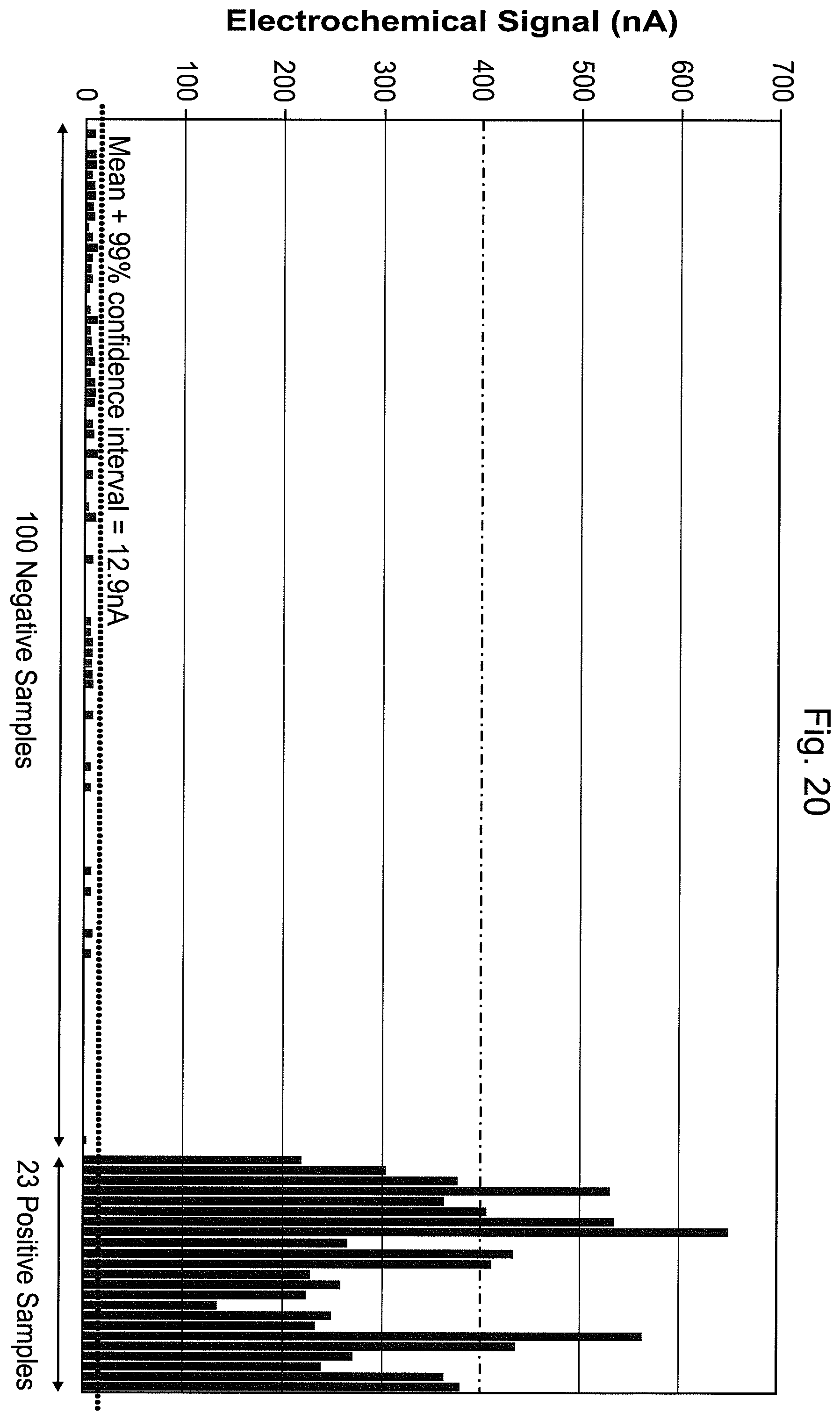 Patent US12480168 Figure 20 – Detection methods