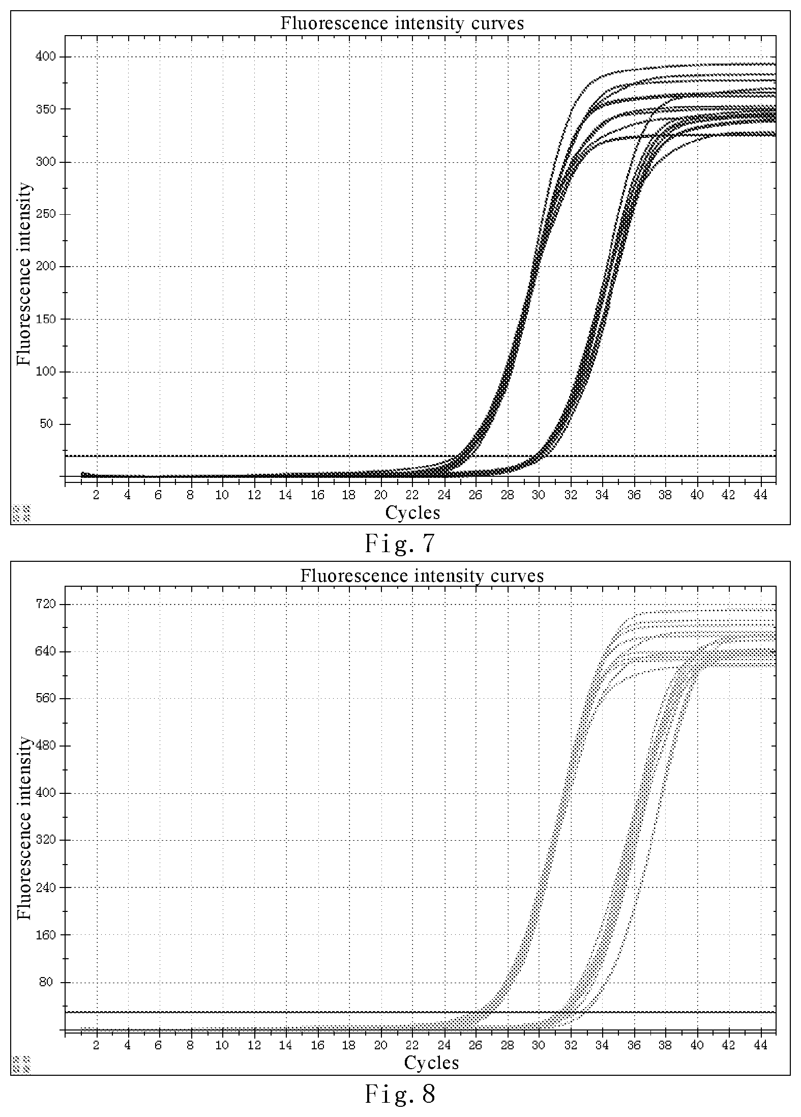 Patent US12480169 Figure 4 – Nucleic acid detection kit for novel coronavirus 2019-nCoV