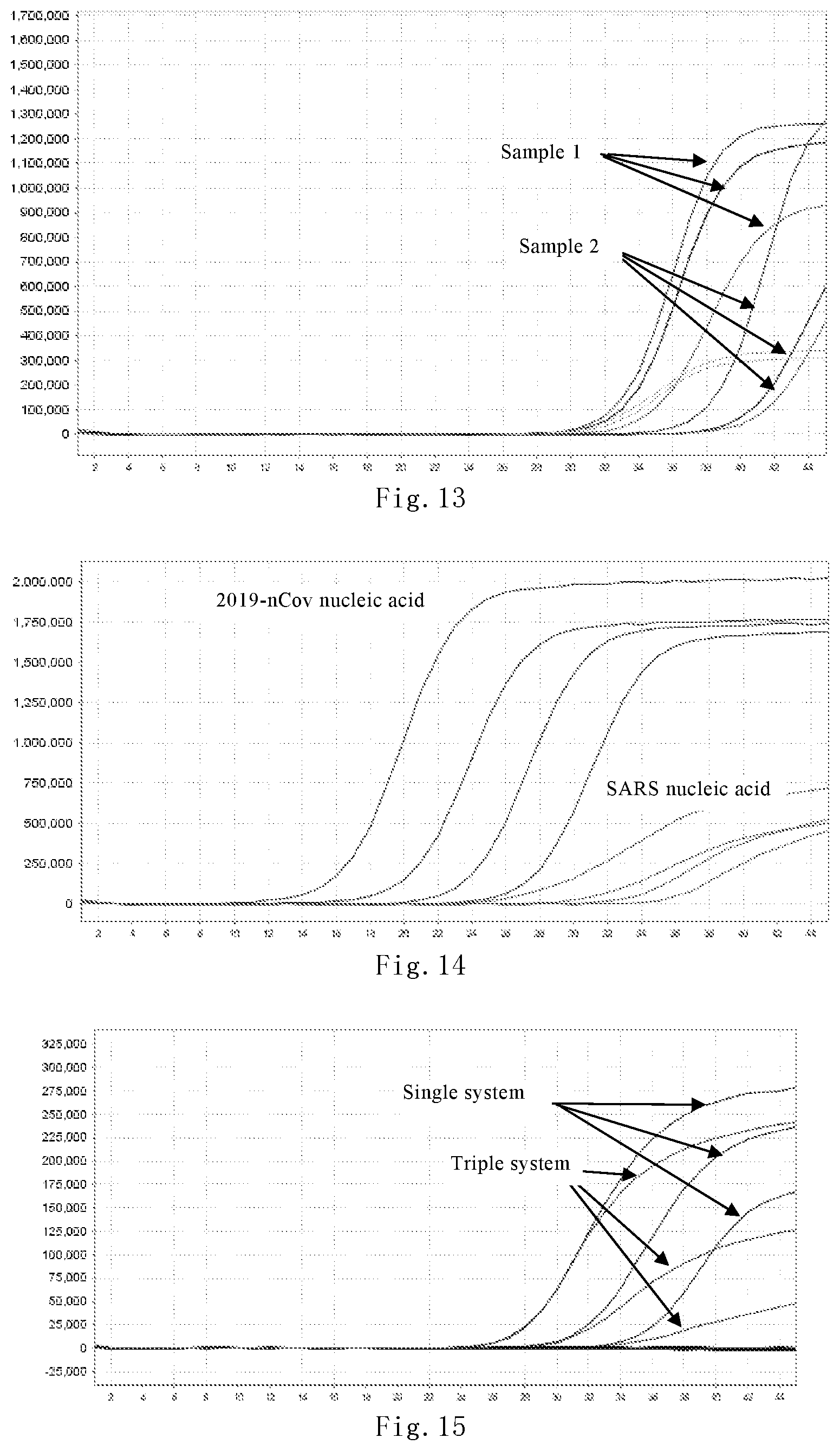 Patent US12480169 Figure 7 – Nucleic acid detection kit for novel coronavirus 2019-nCoV
