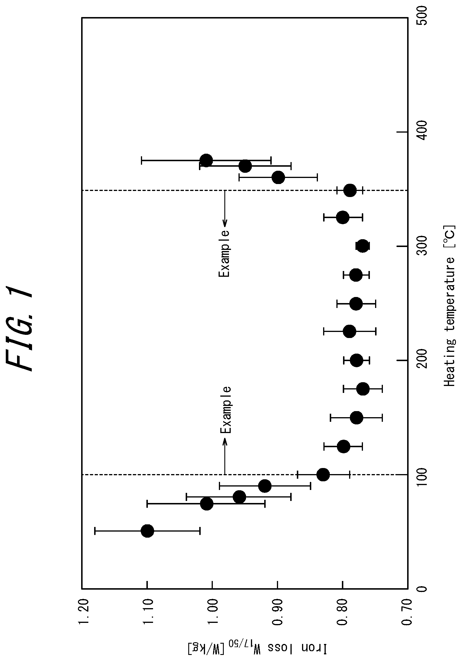 Patent US12480176 Figure 1 – Method of manufacturing grain-oriented electrical steel sheet