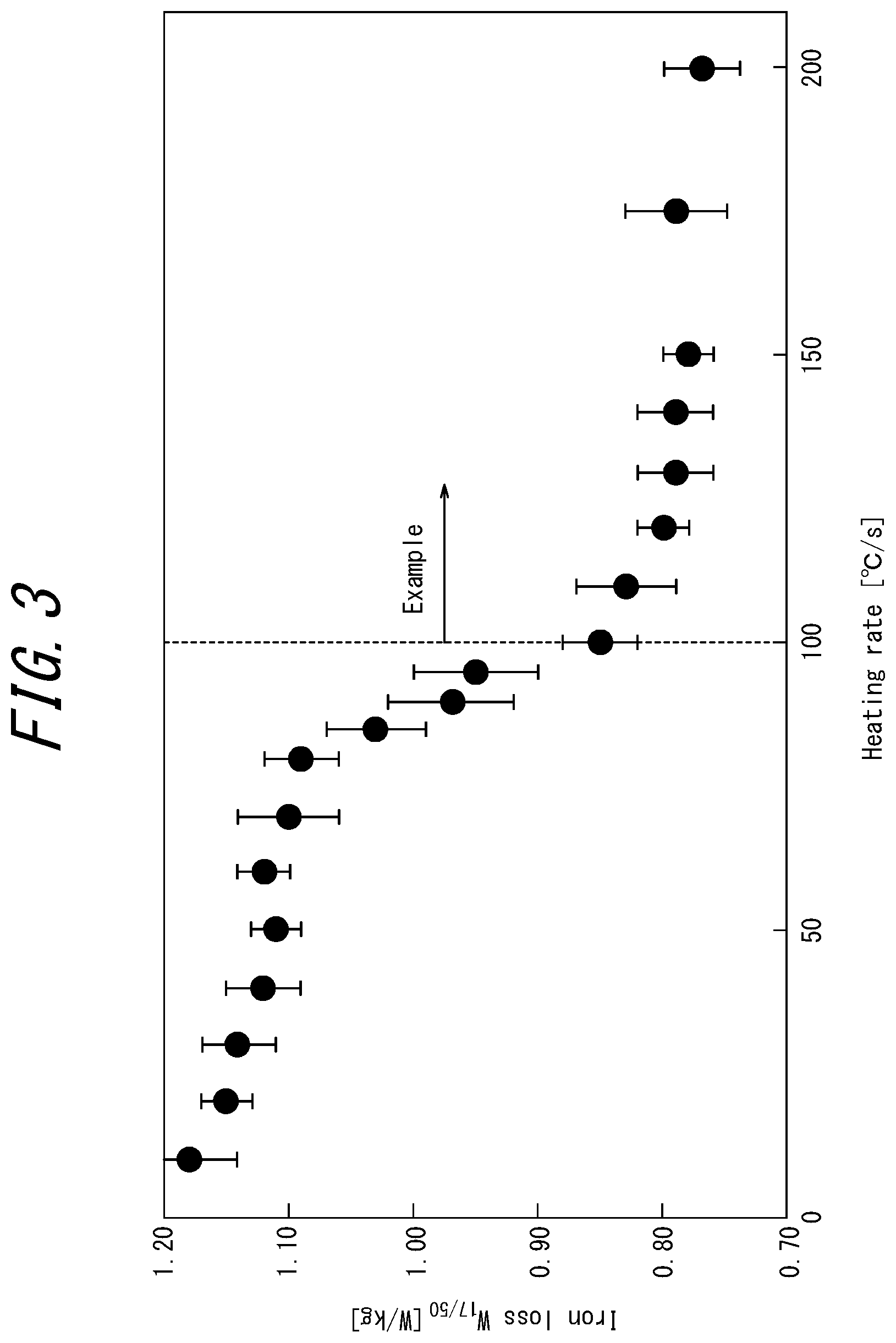 Patent US12480176 Figure 3 – Method of manufacturing grain-oriented electrical steel sheet