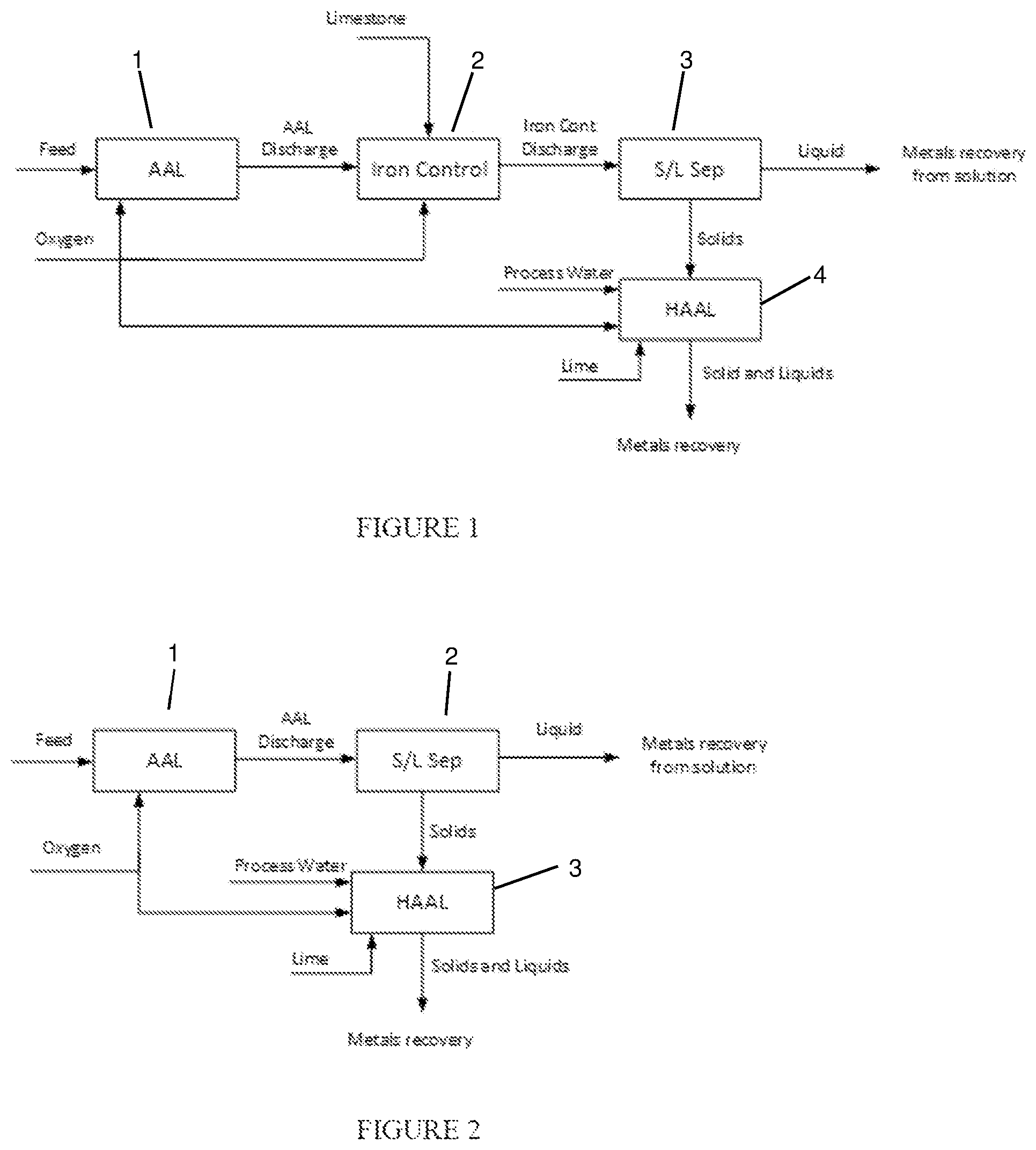 Patent US12480178 Figure 1 – Sulphide oxidation in leaching of minerals