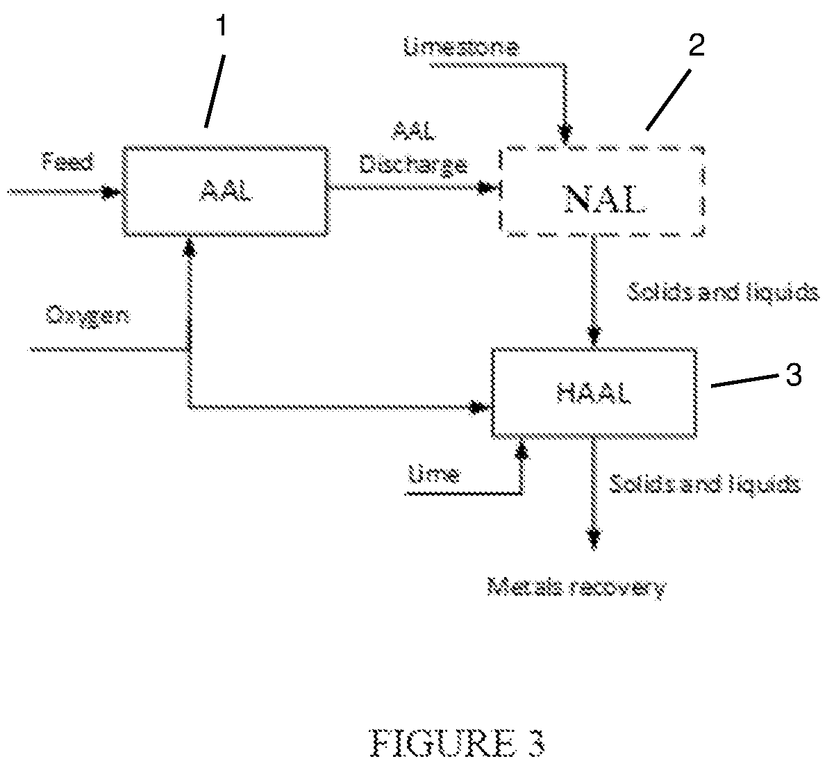 Patent US12480178 Figure 2 – Sulphide oxidation in leaching of minerals