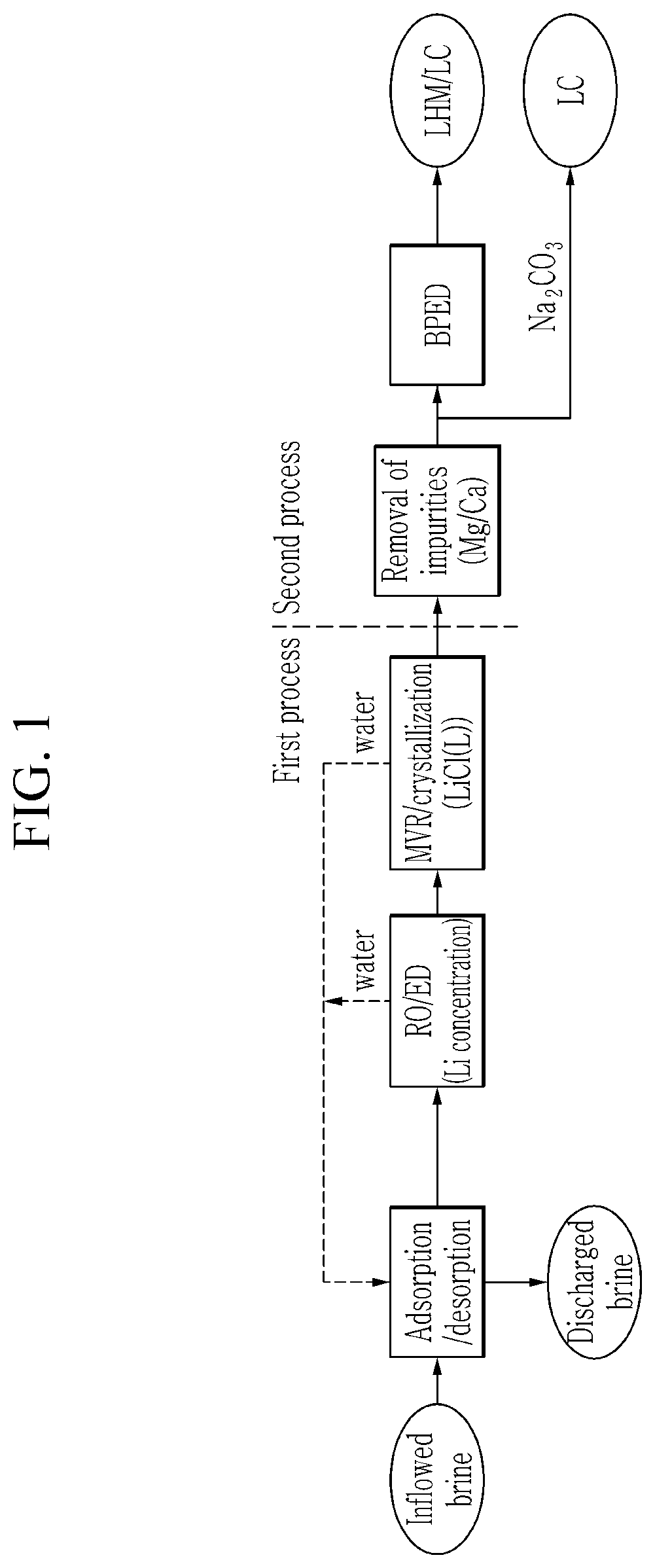 Patent US12480180 Figure 1 – Method of extracting lithium from lithium-containing solution