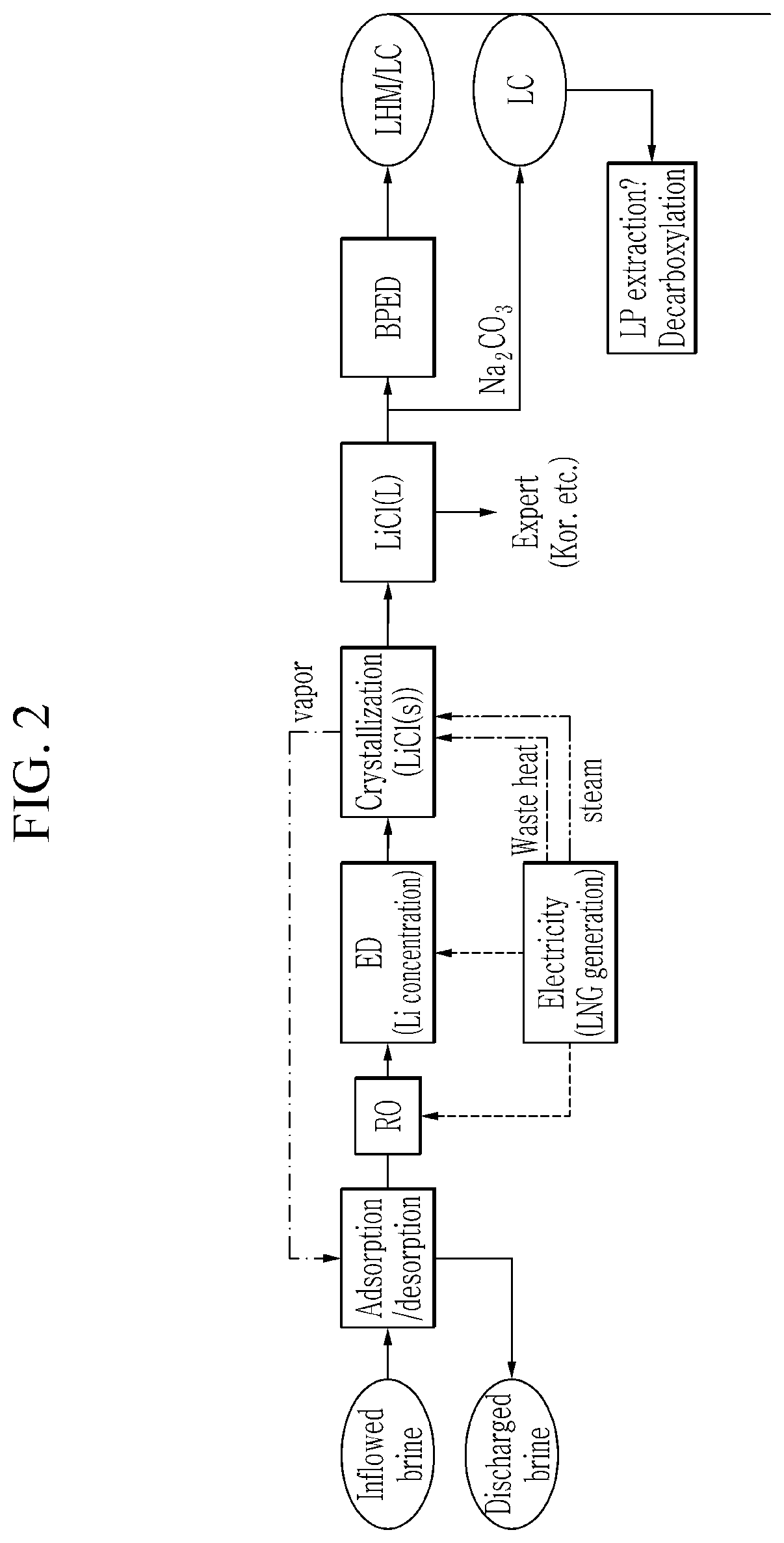 Patent US12480180 Figure 2 – Method of extracting lithium from lithium-containing solution
