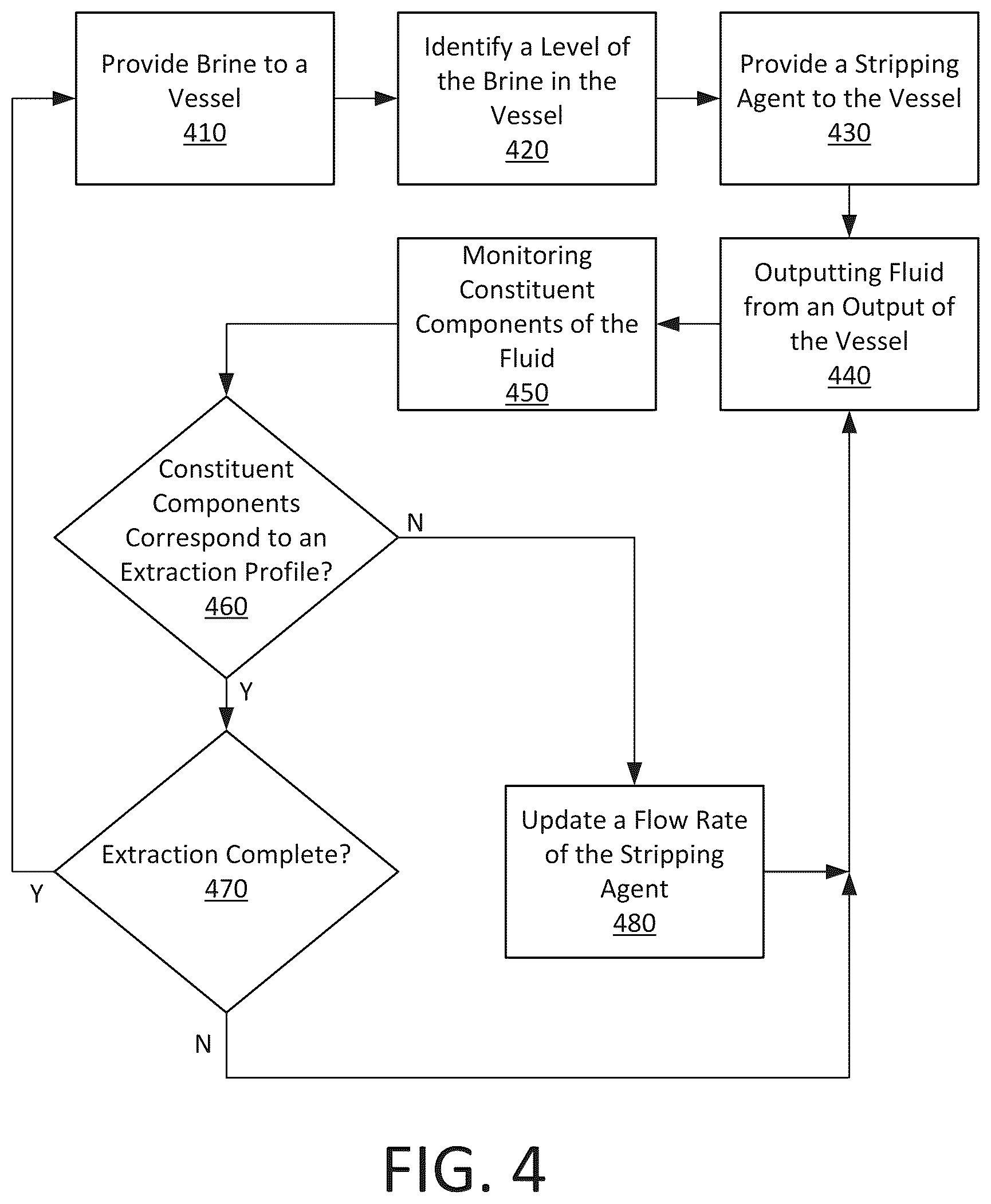 Patent US12480181 Figure 4 – Ion extraction column for brine
