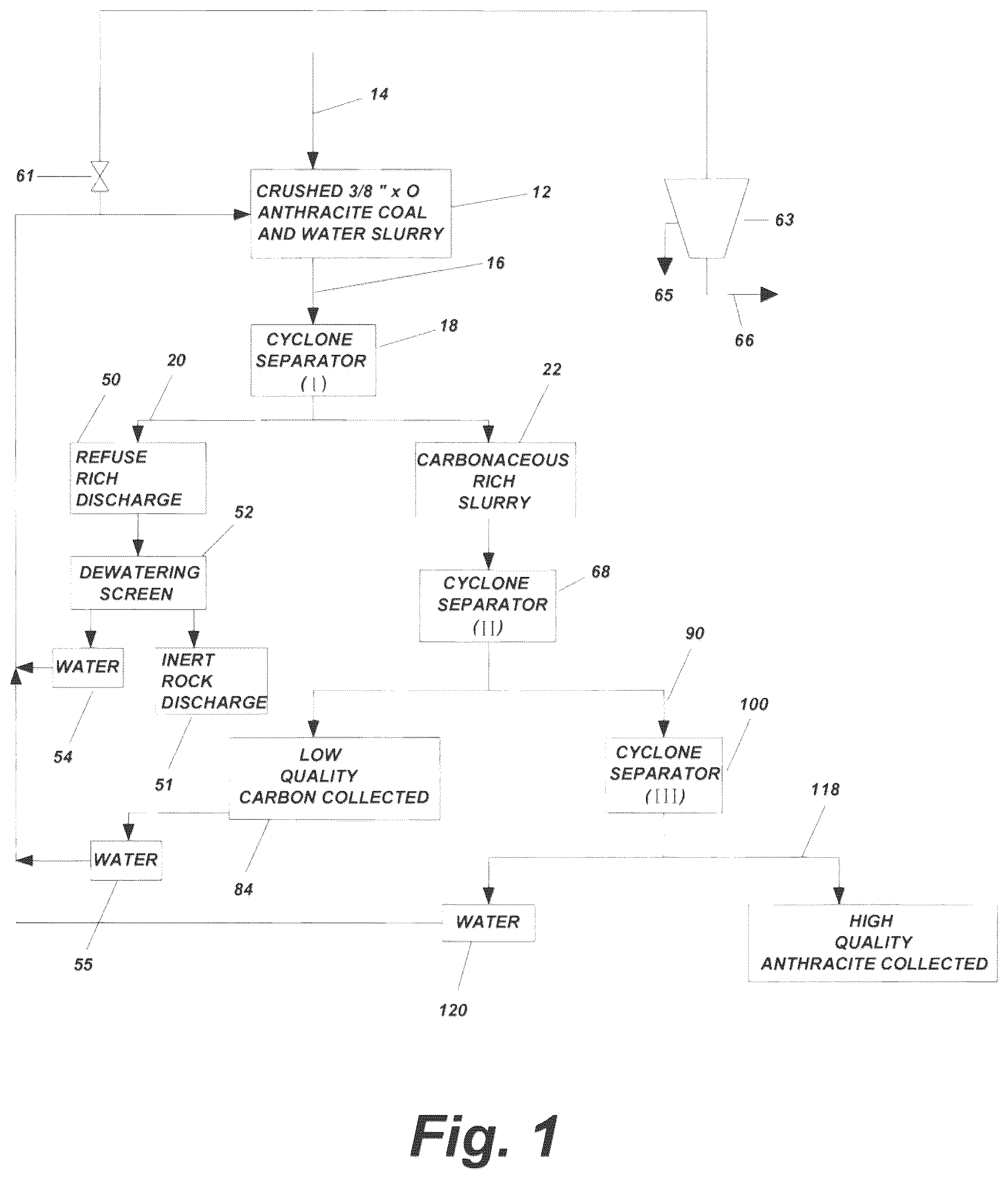 Patent US12480182 Figure 1 – Process and apparatus for recovering rare earth elements from coal refuse