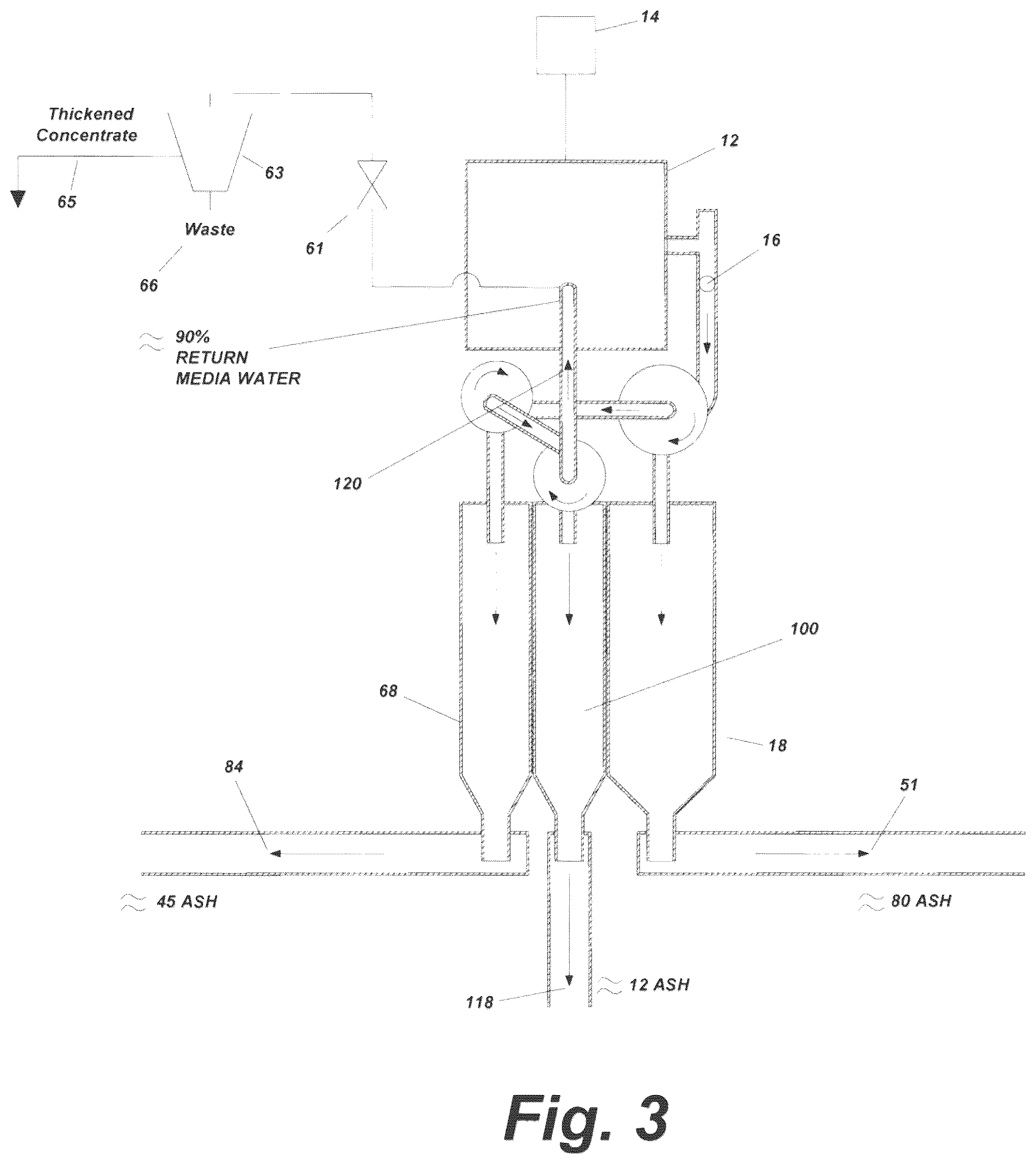 Patent US12480182 Figure 3 – Process and apparatus for recovering rare earth elements from coal refuse