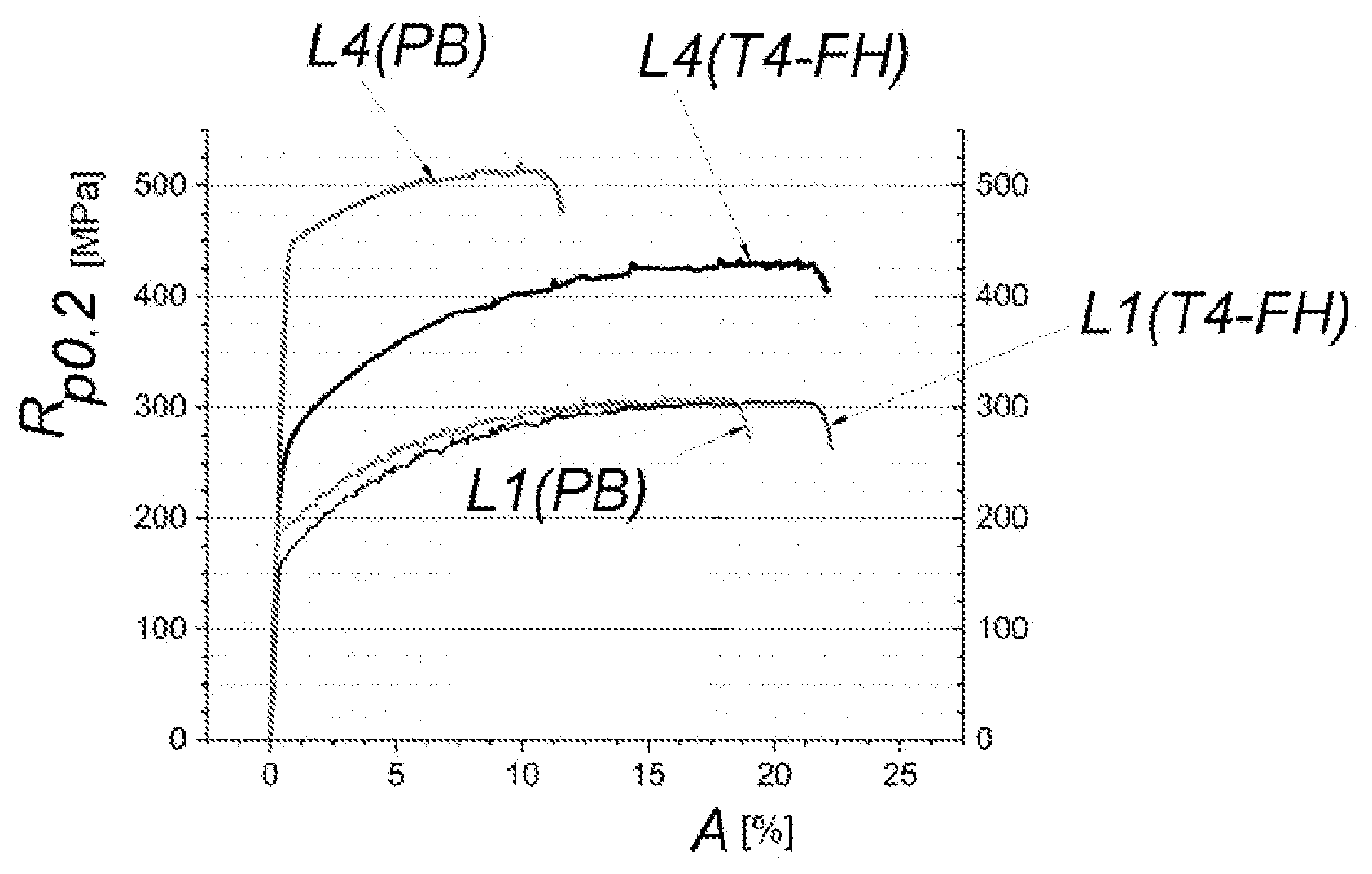 Patent US12480186 Figure 1 – Sheet or strip made of a hardenable aluminum alloy, a vehicle part made therefrom, a use, and a method for producing the sheet or strip