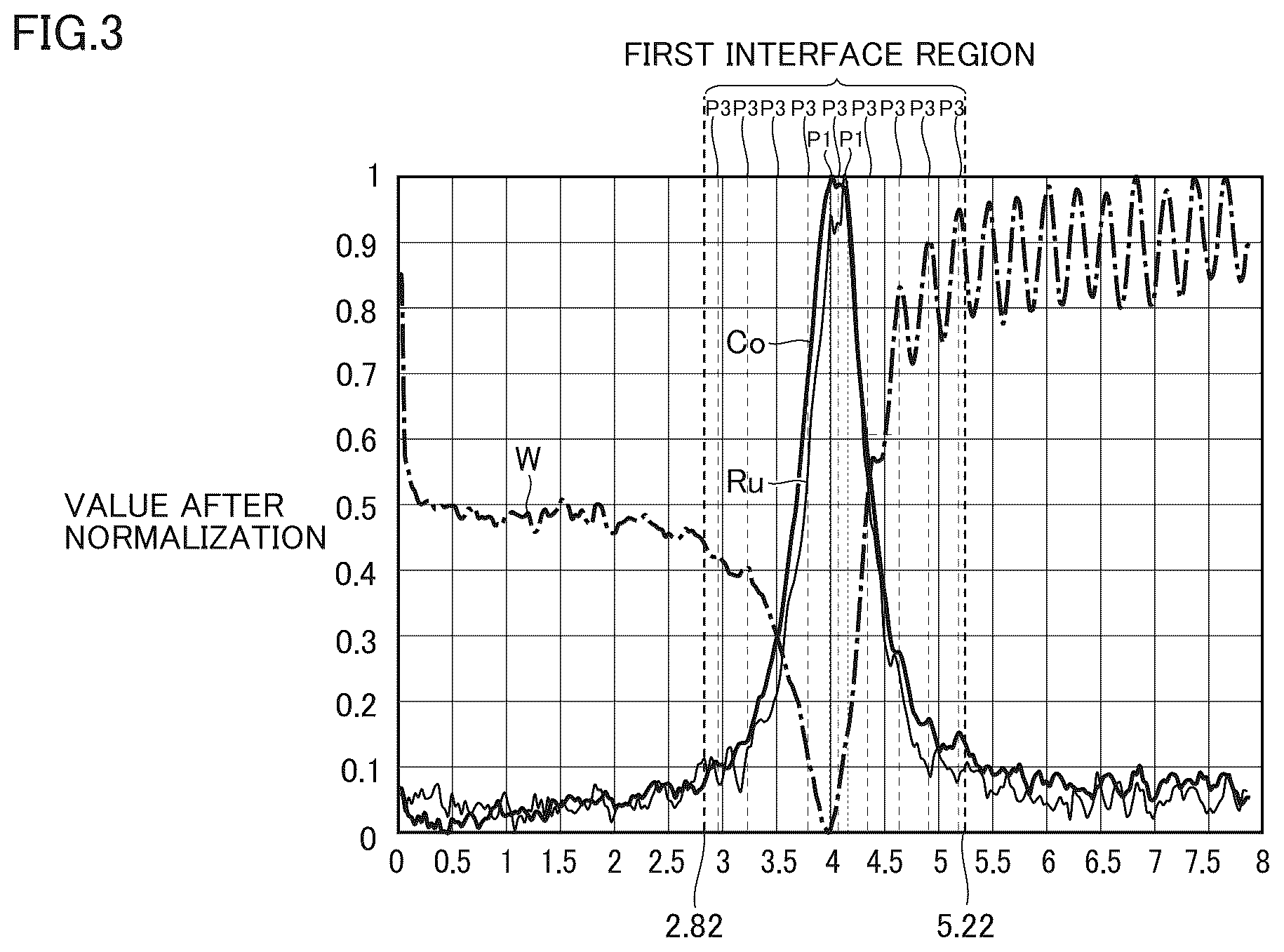 Patent US12480187 Figure 2 – Cemented carbide and cutting tool using the same