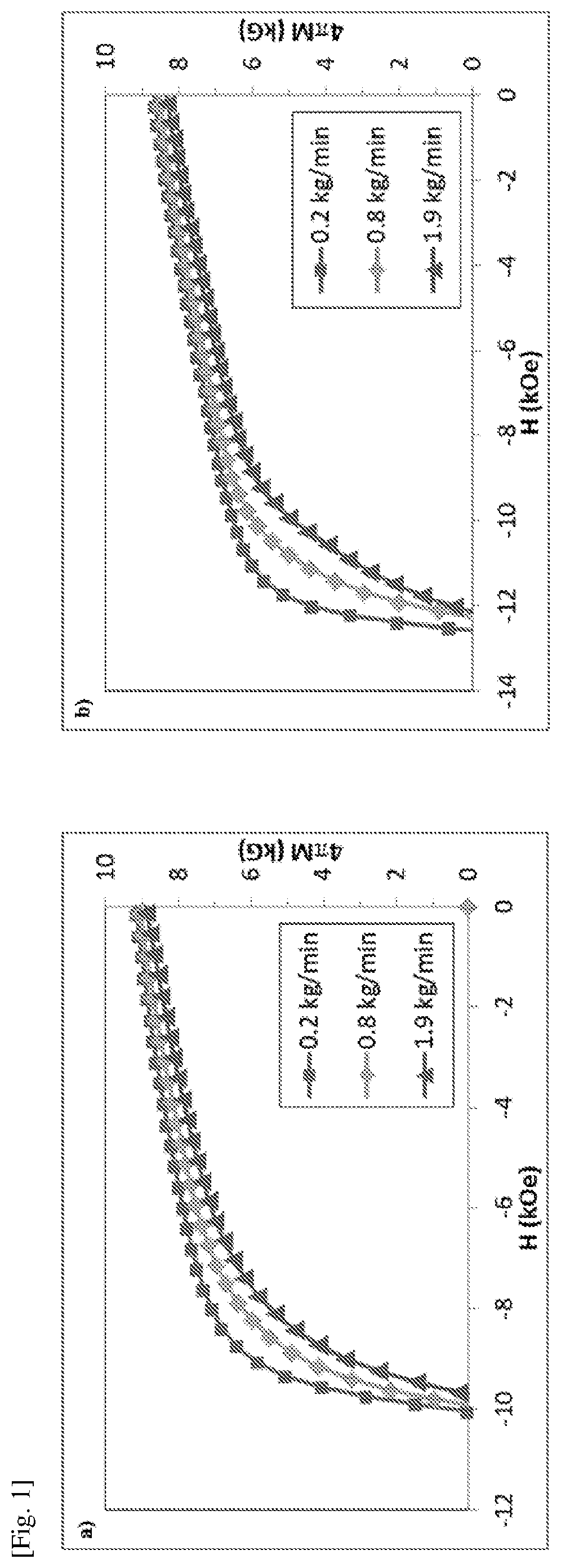 Patent US12480189 — Alloys, magnetic materials, bonded magnets and methods for producing the same — Figure 1