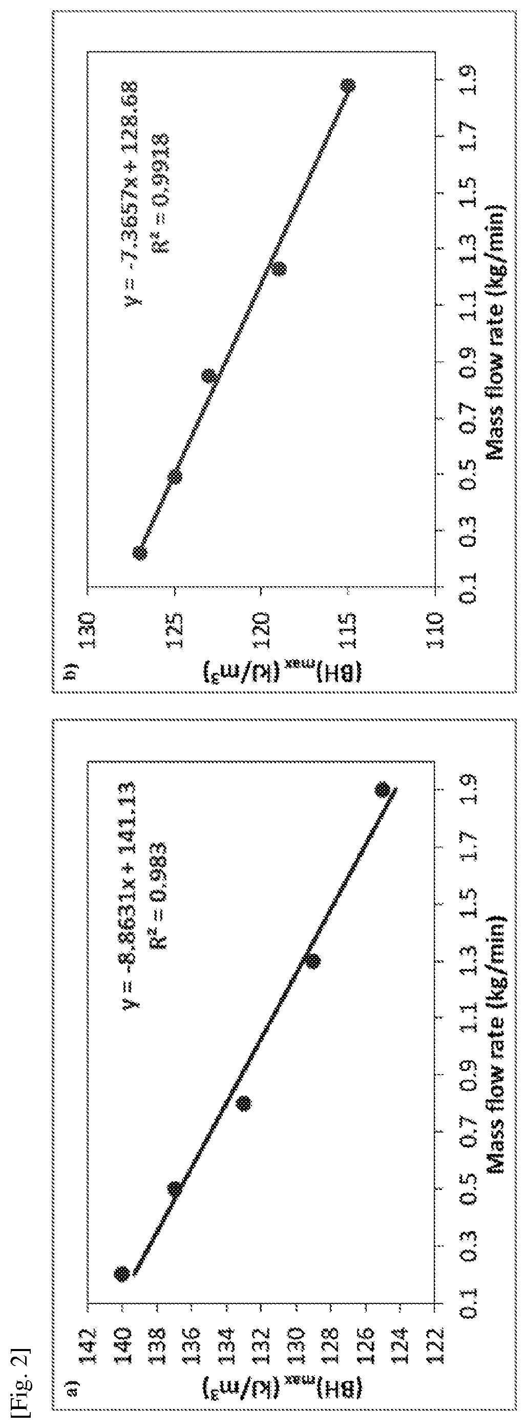 Patent US12480189 Figure 2 – Alloys, magnetic materials, bonded magnets and methods for producing the same