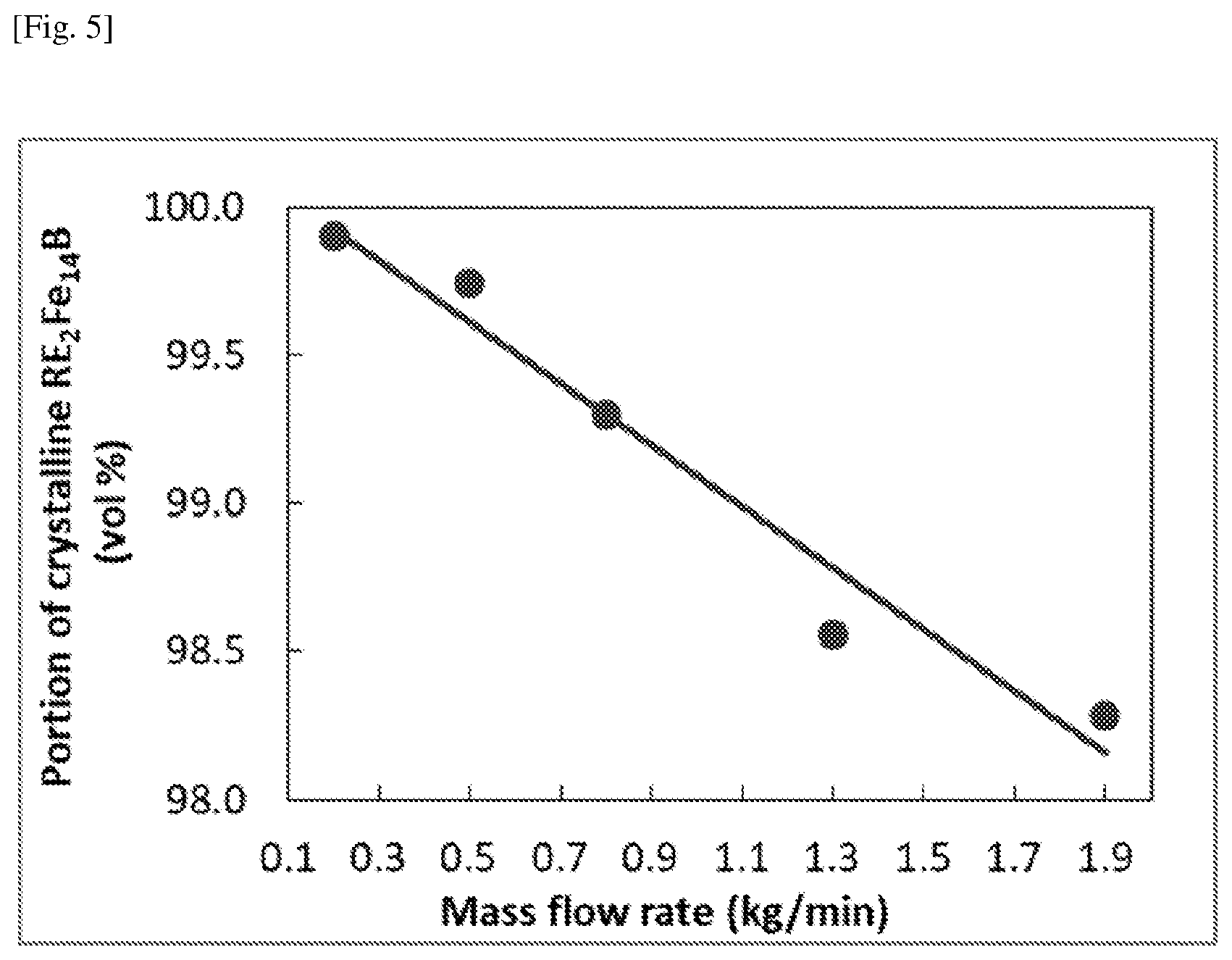Patent US12480189 Figure 5 – Alloys, magnetic materials, bonded magnets and methods for producing the same